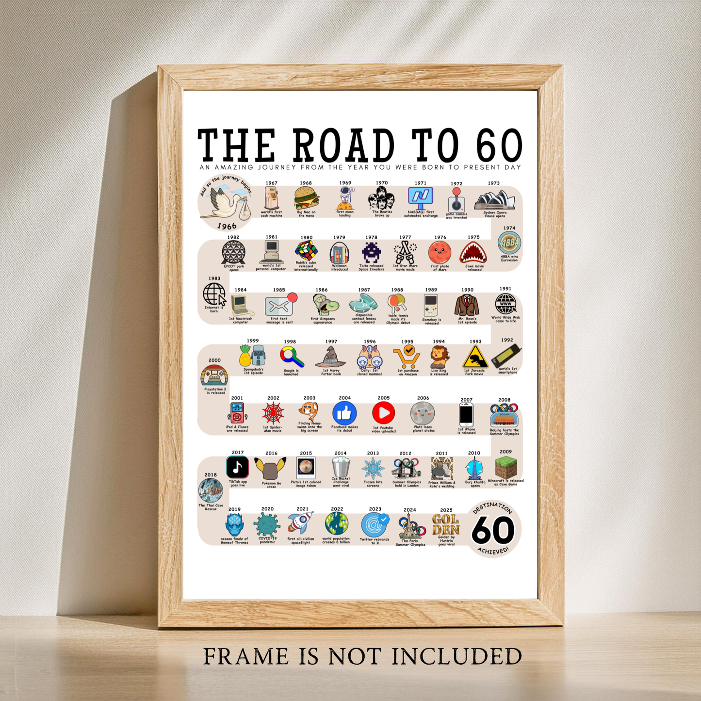 The Road to 60