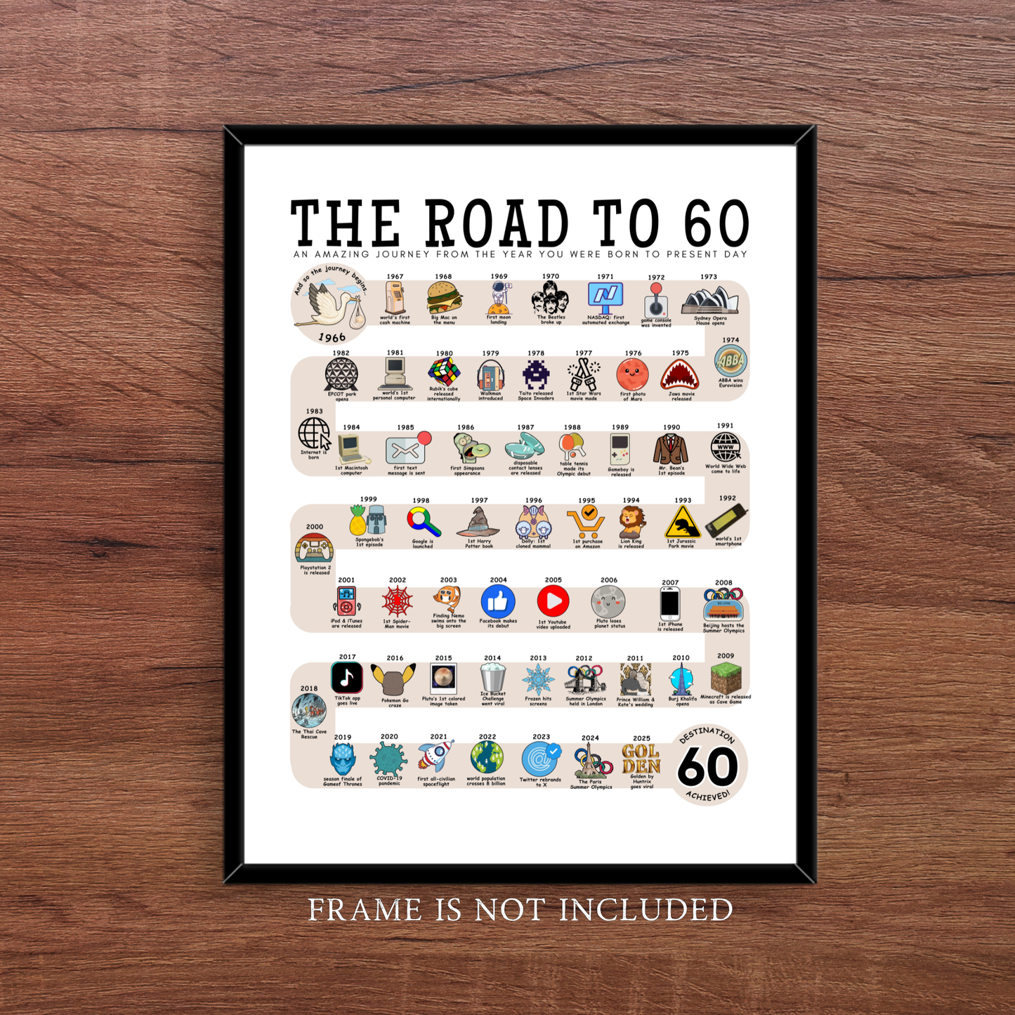 The Road to 60