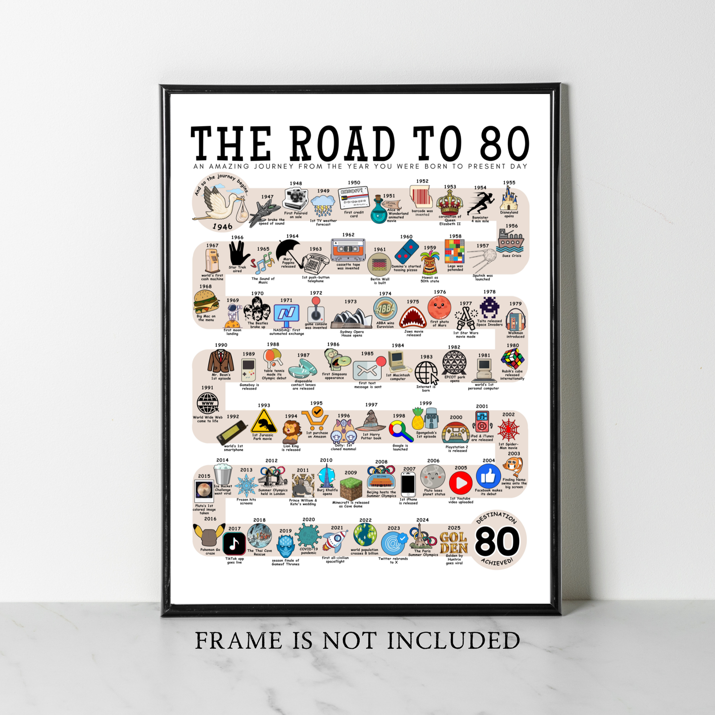 The Road to 80