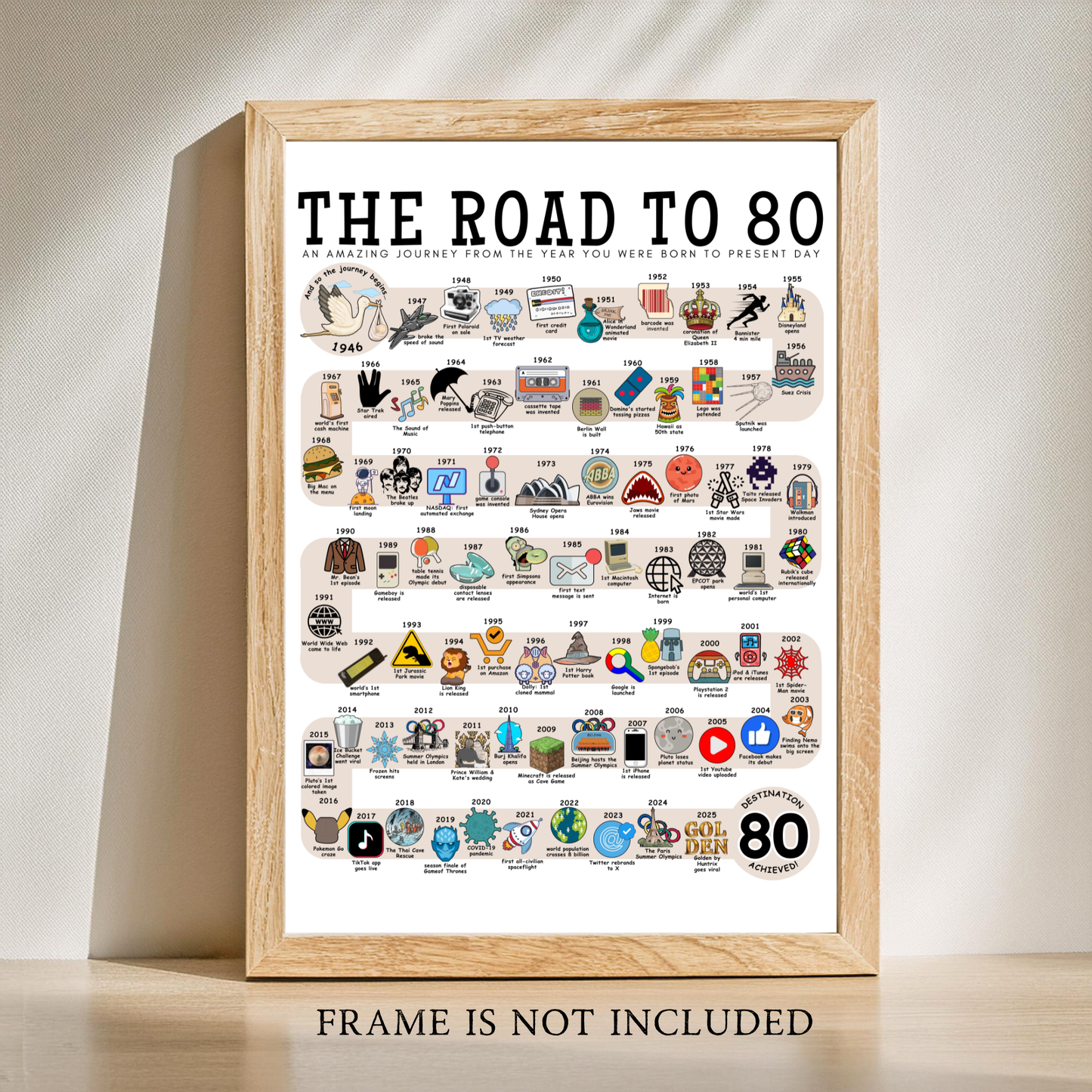 The Road to 80