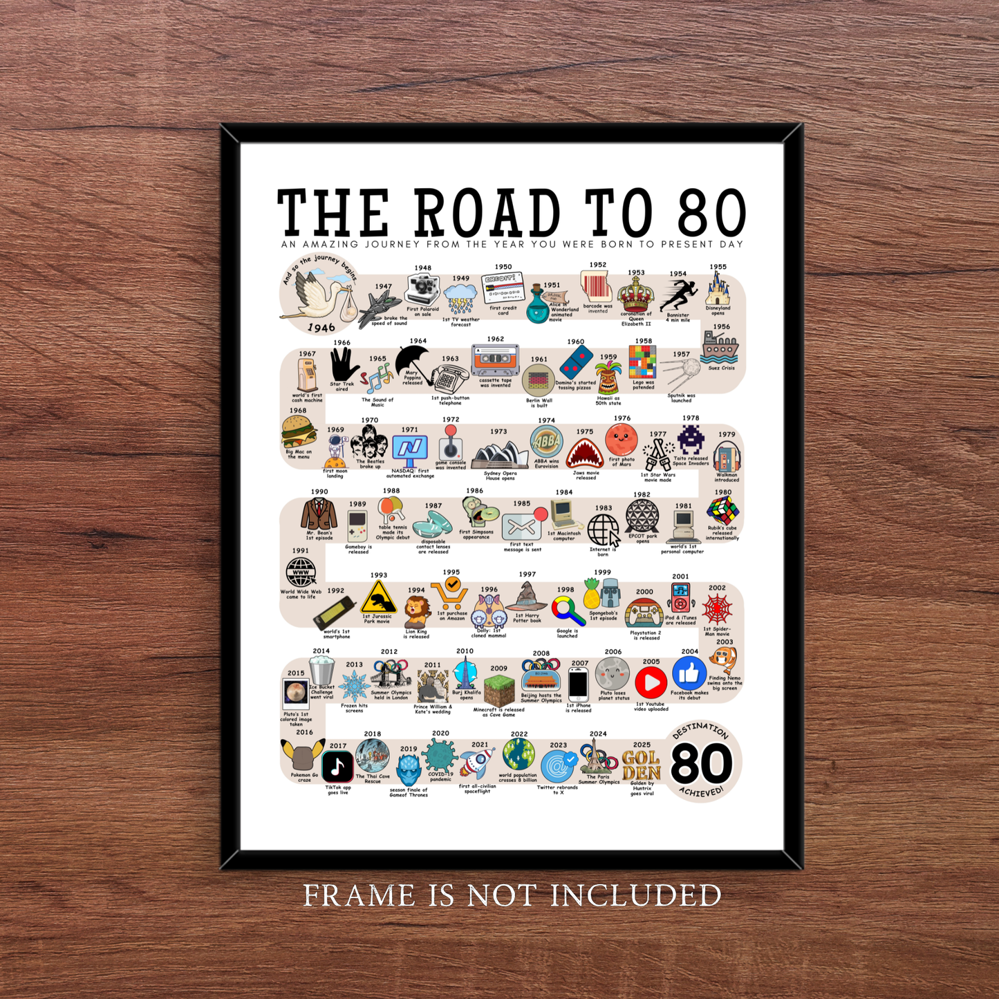The Road to 80