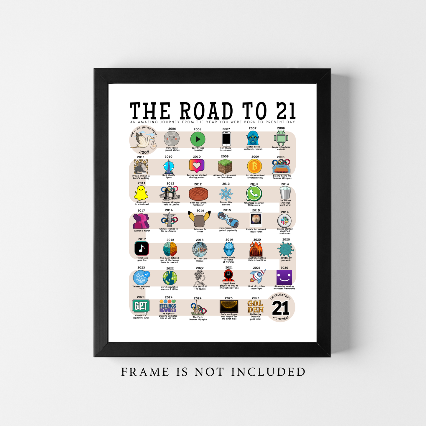The Road to 21