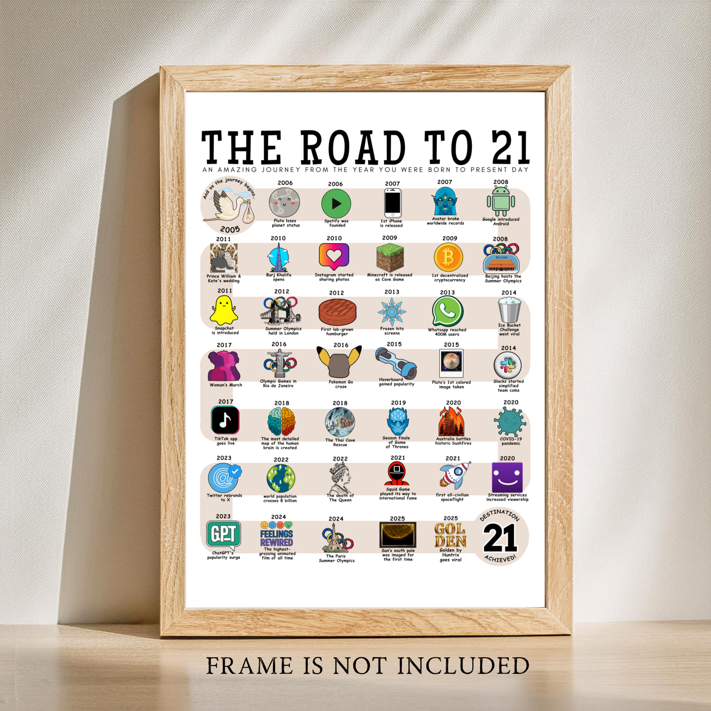 The Road to 21
