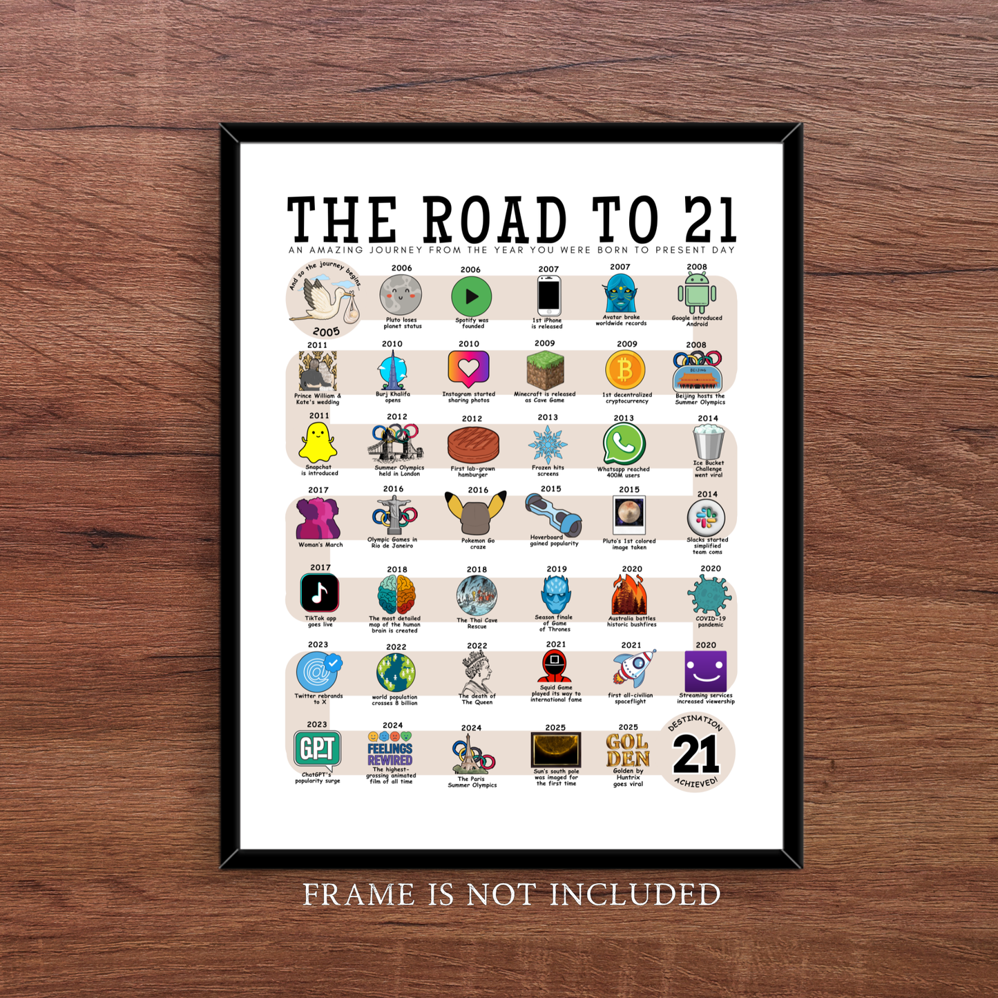 The Road to 21