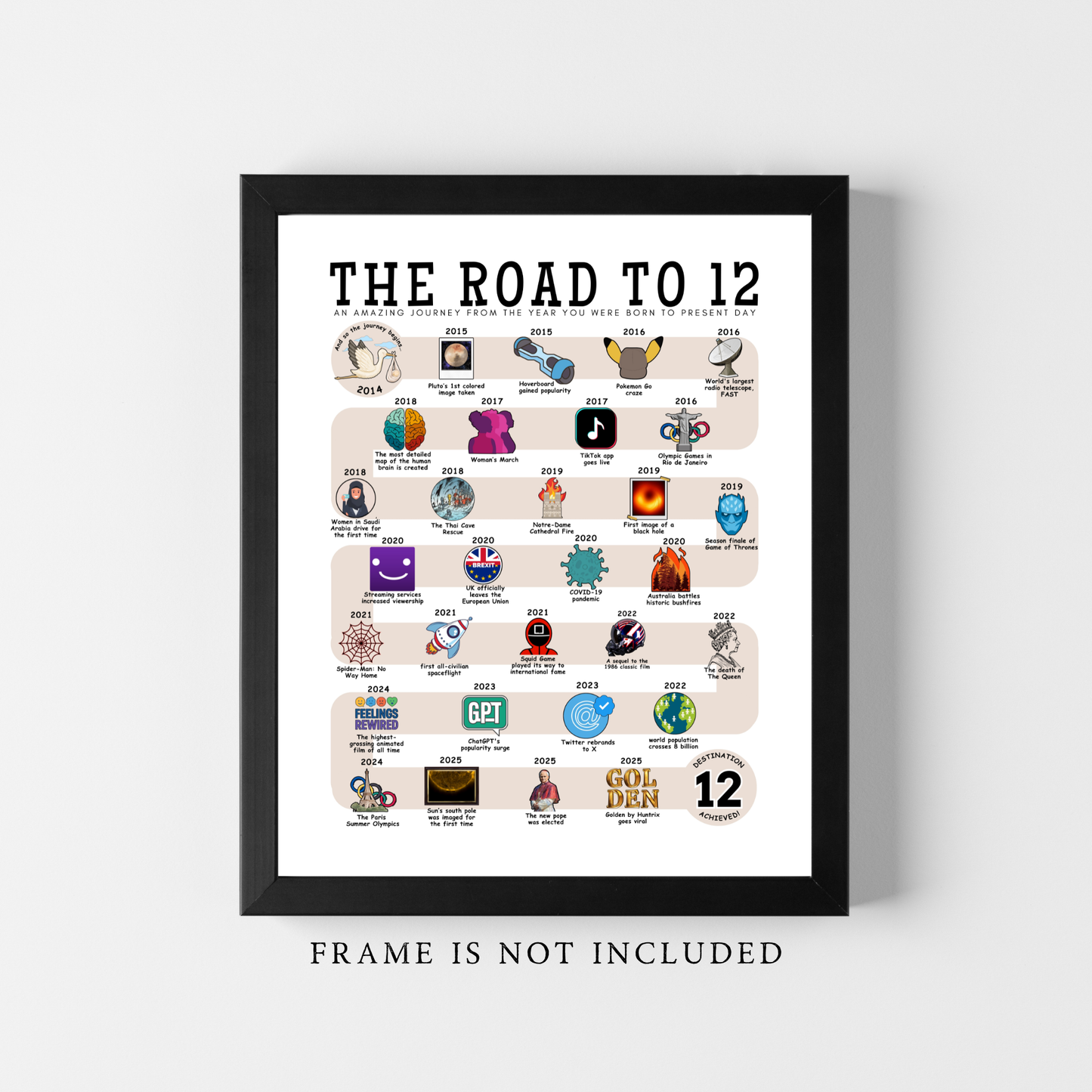 The Road to 12