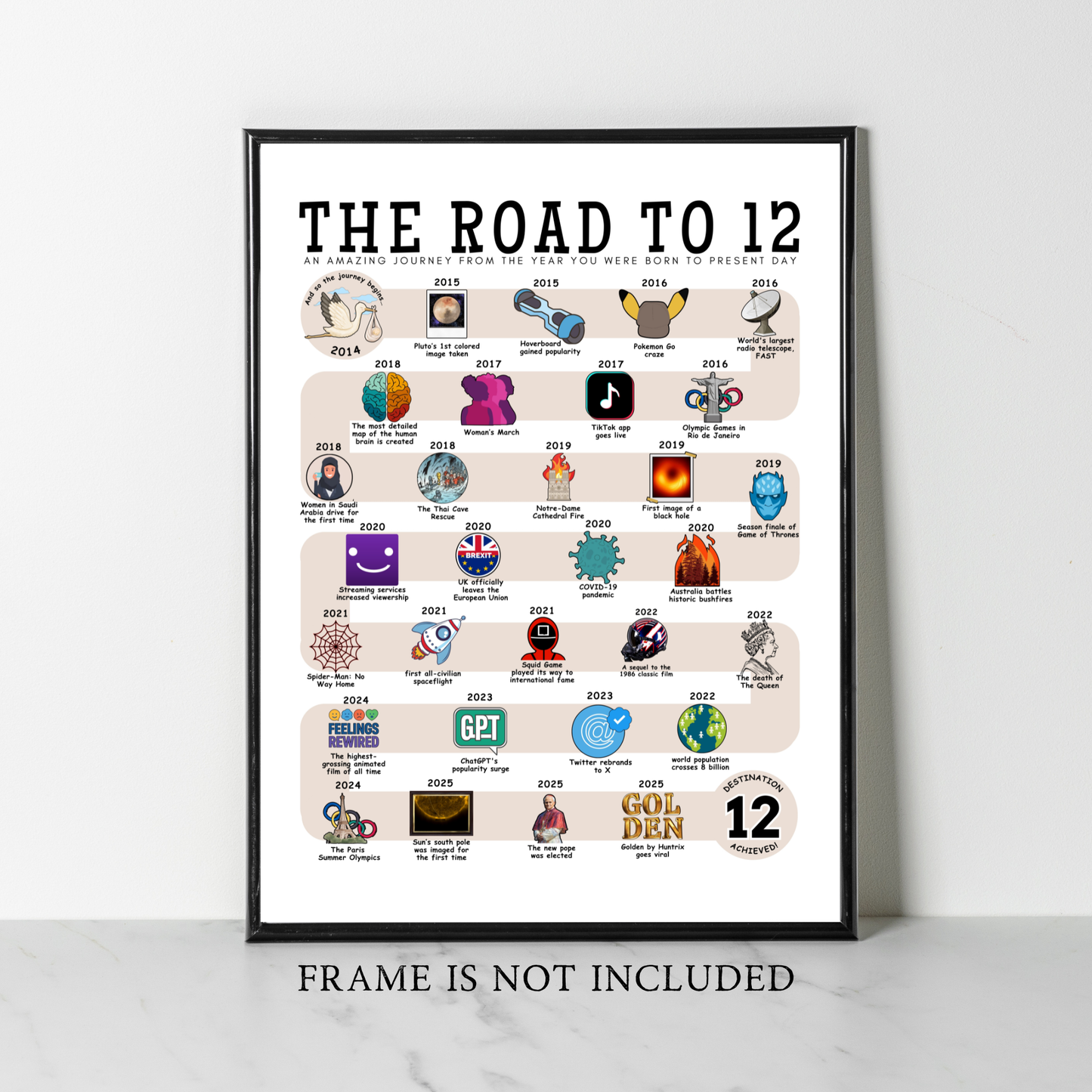 The Road to 12