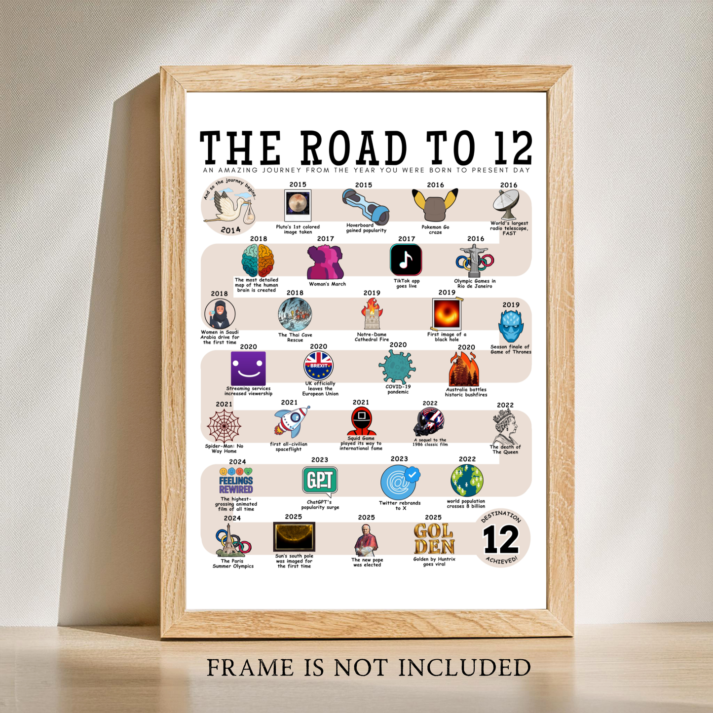 The Road to 12