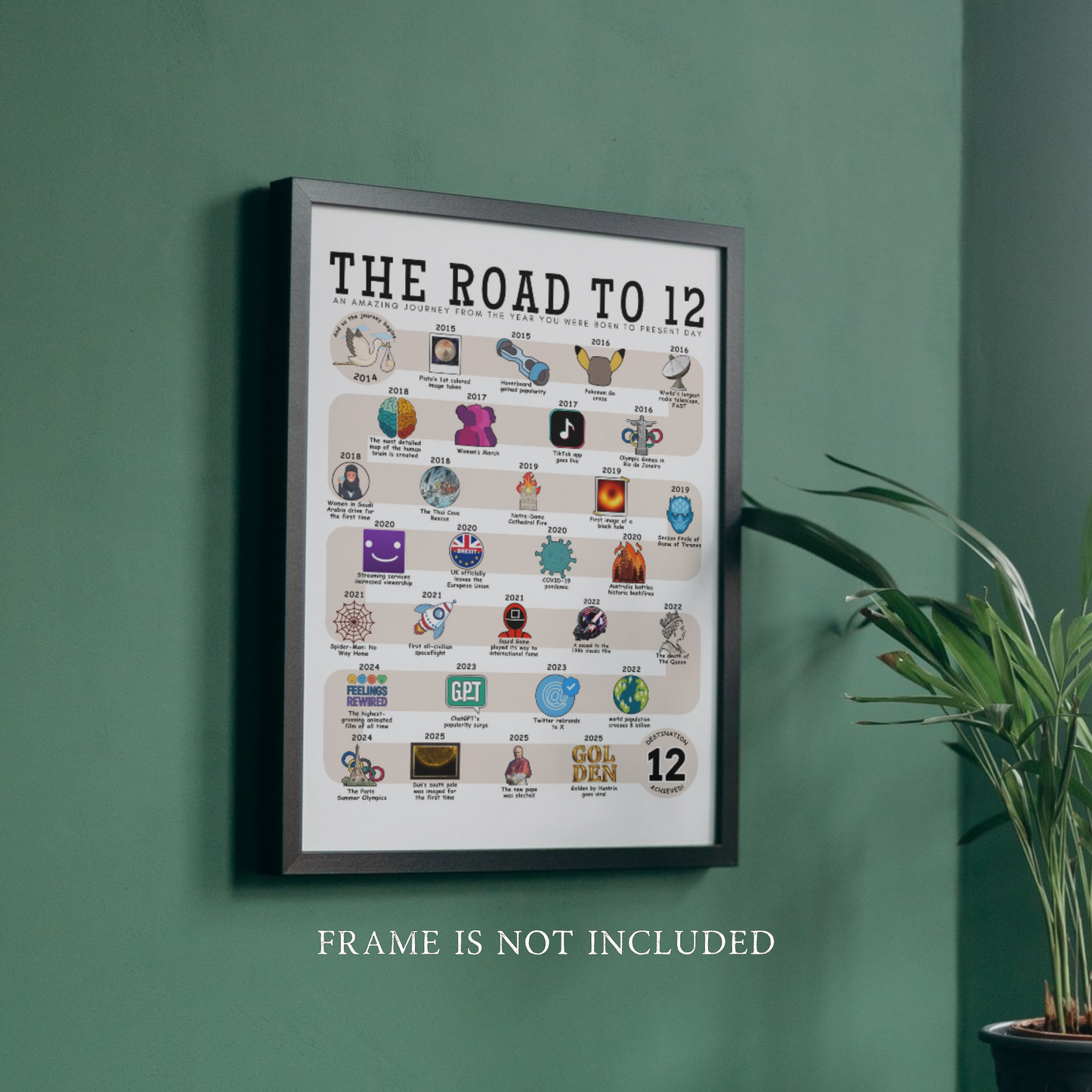 The Road to 12