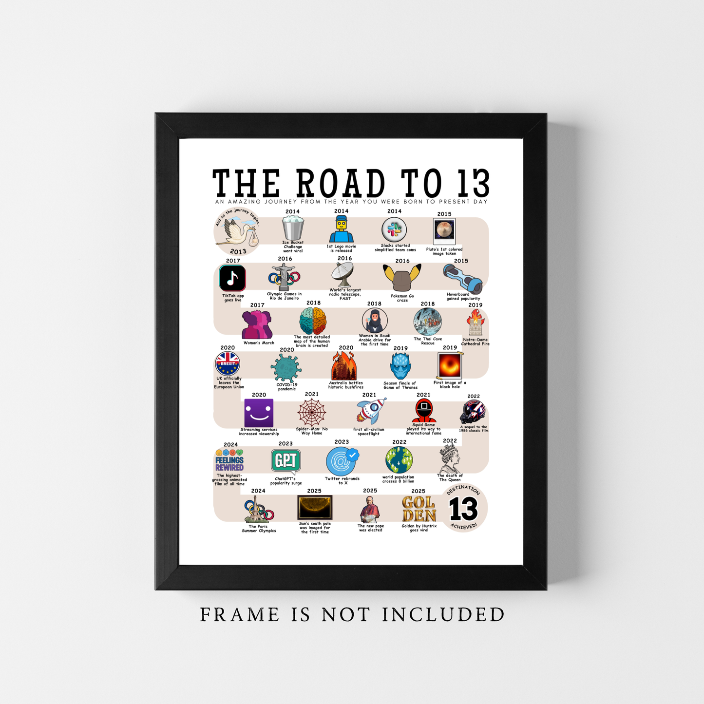 The Road to 13