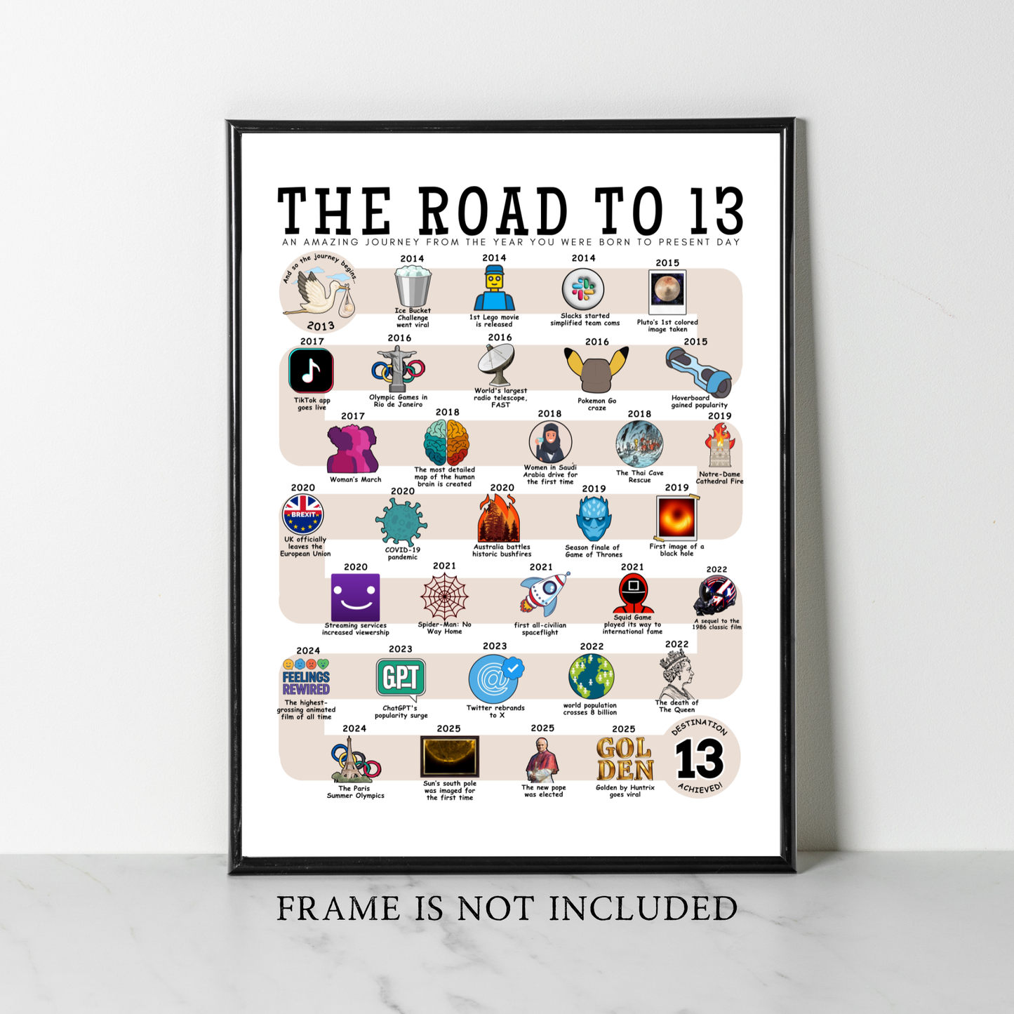 The Road to 13
