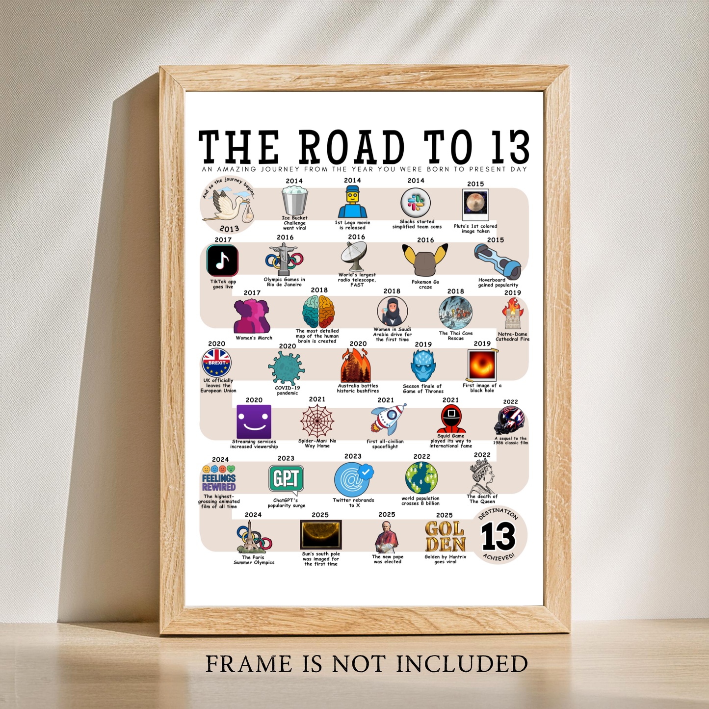 The Road to 13
