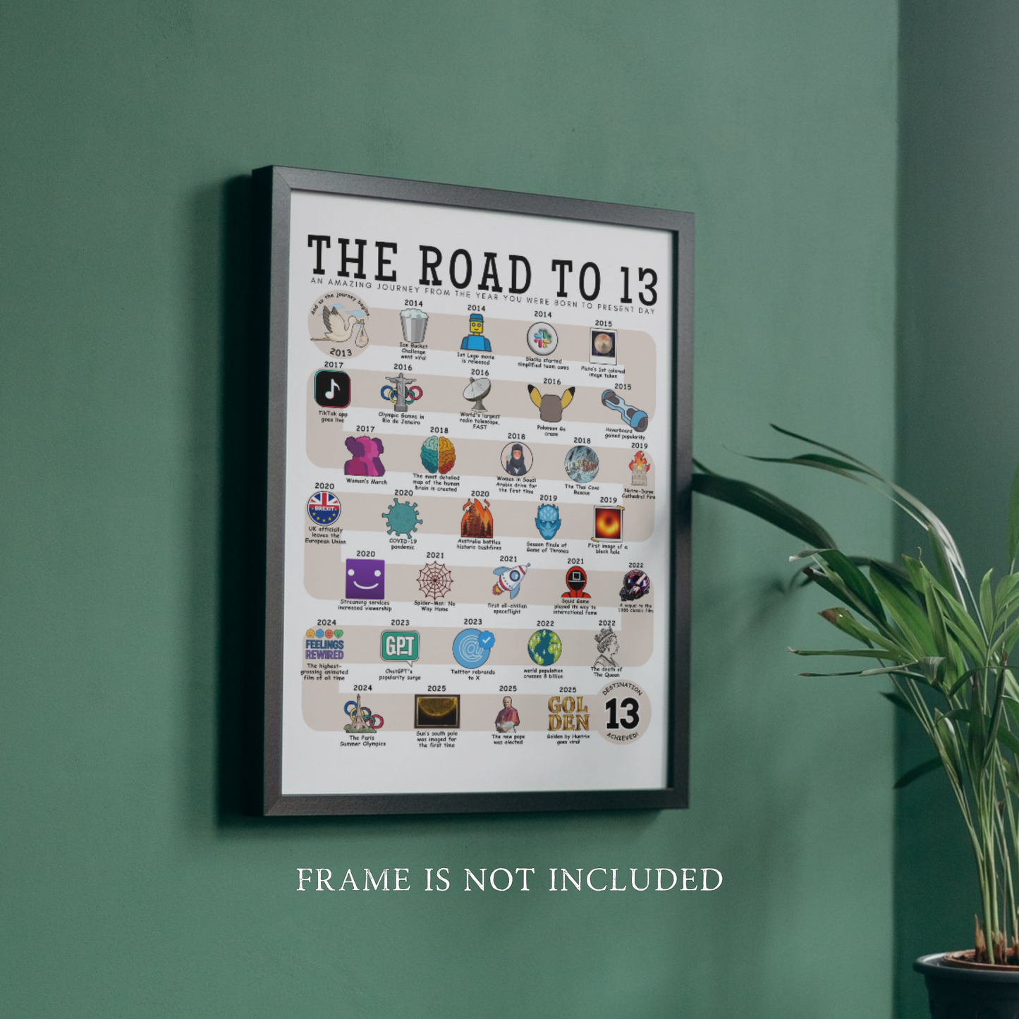 The Road to 13