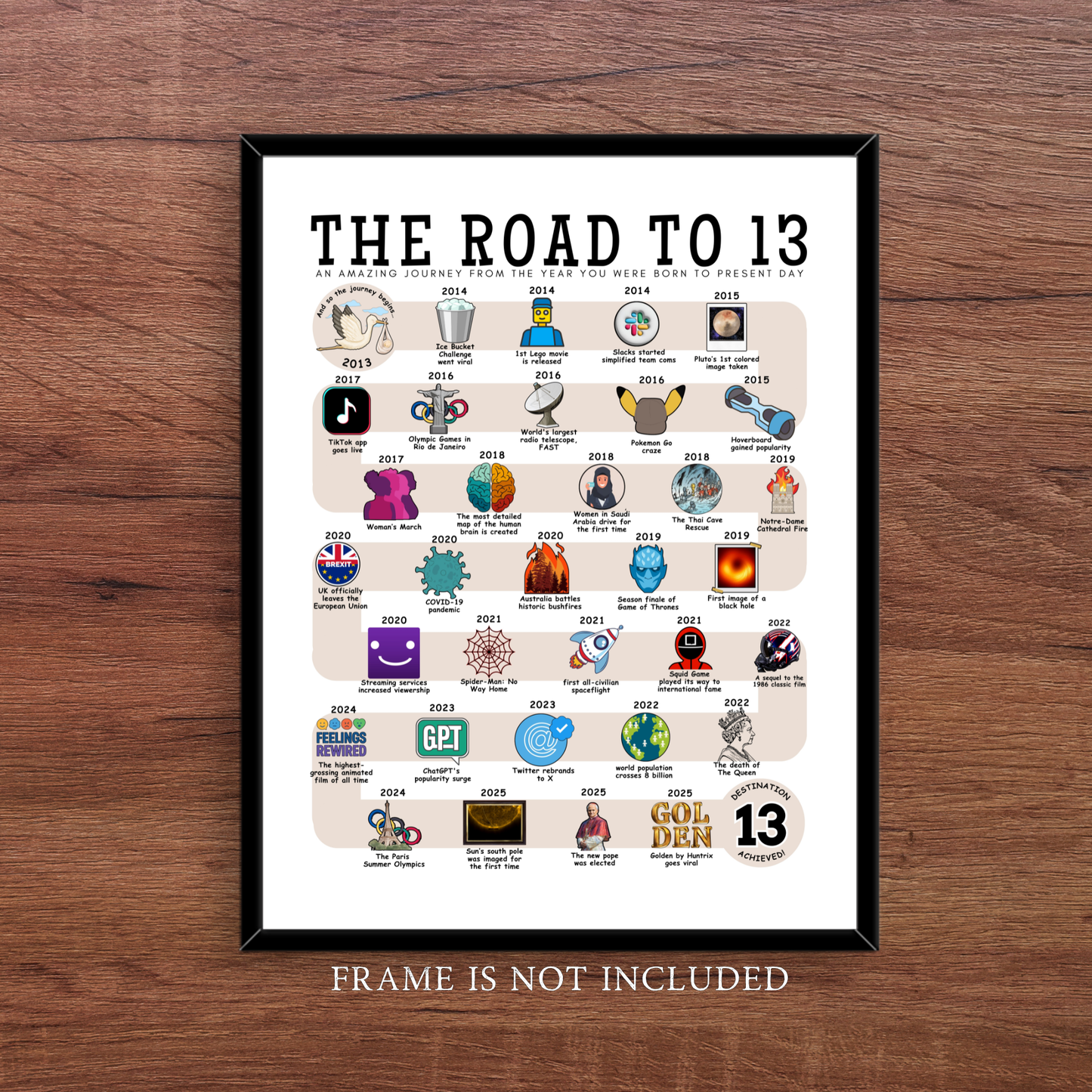 The Road to 13