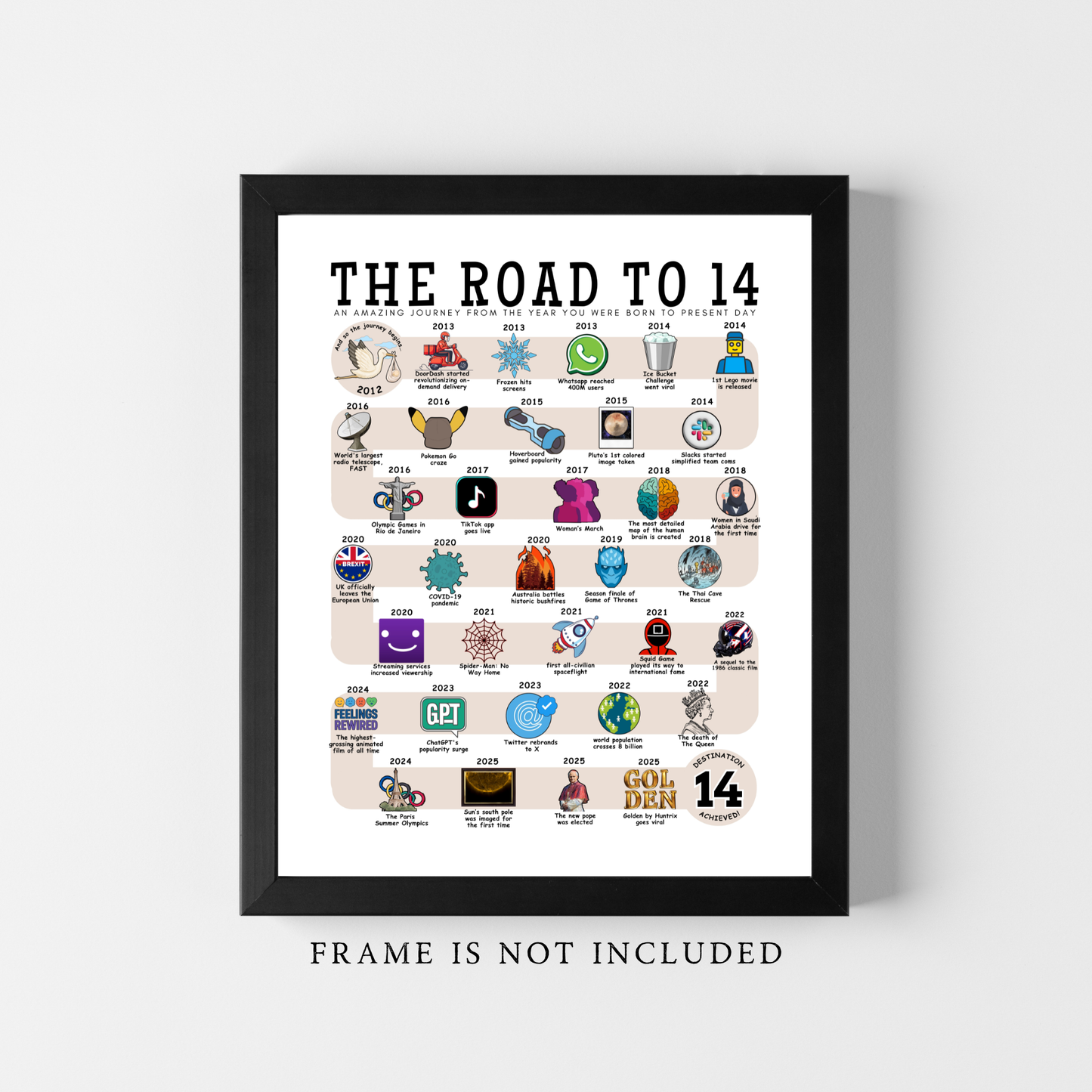 The Road to 14