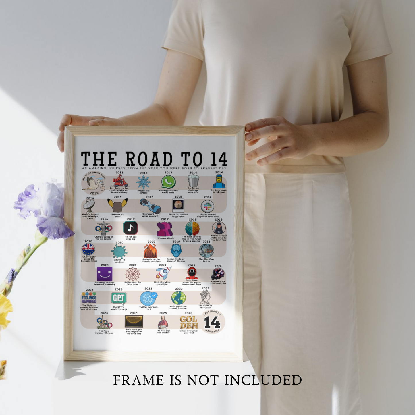 The Road to 14