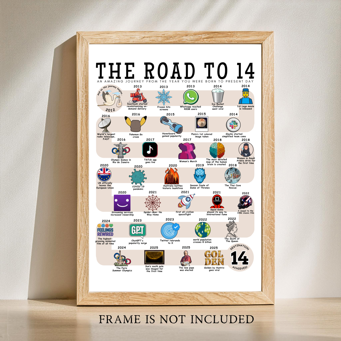 The Road to 14
