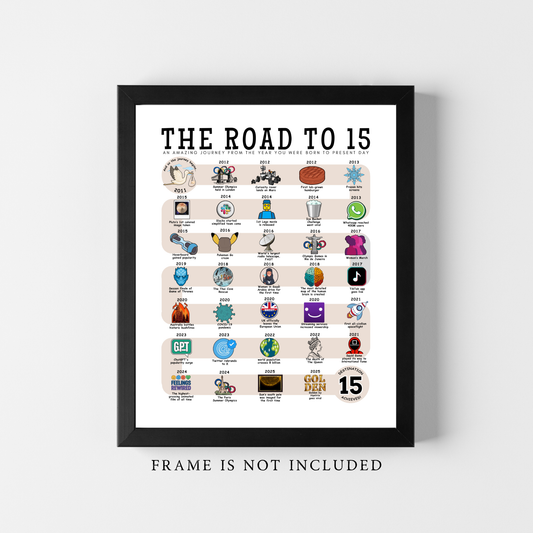 The Road to 15