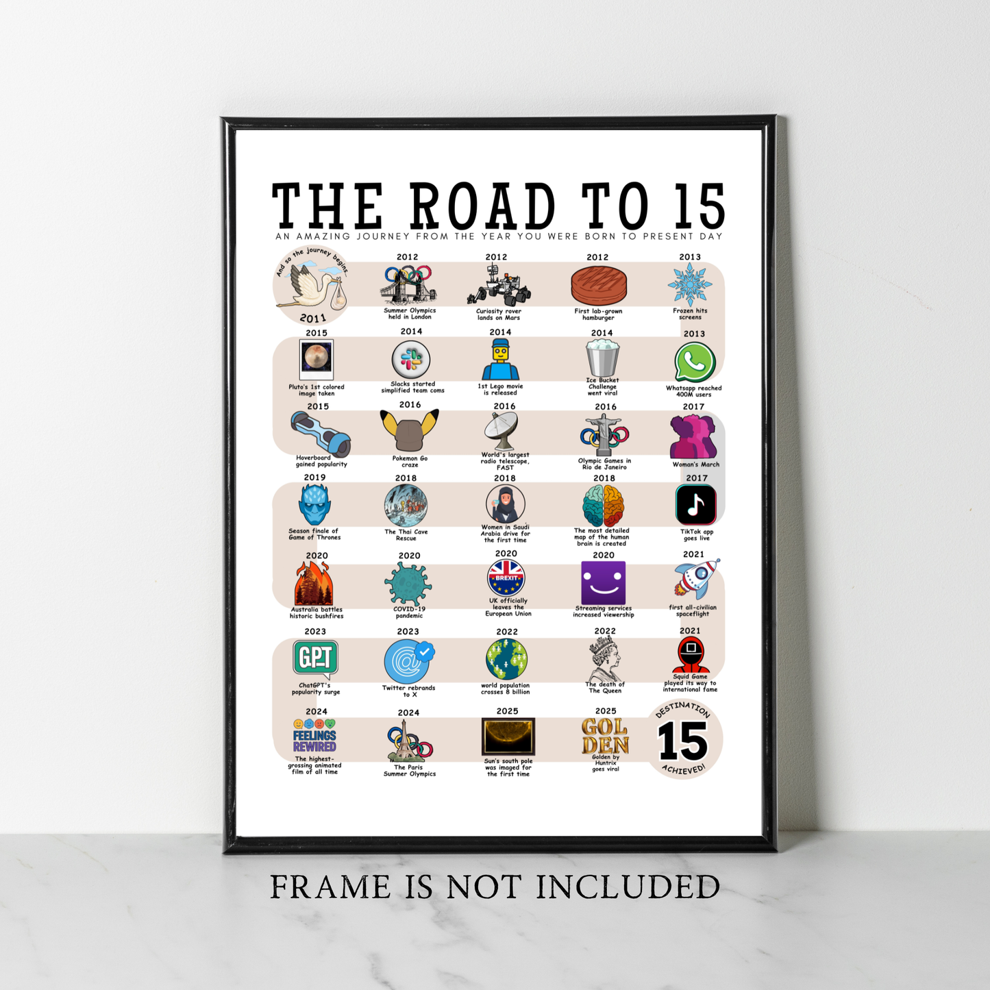 The Road to 15