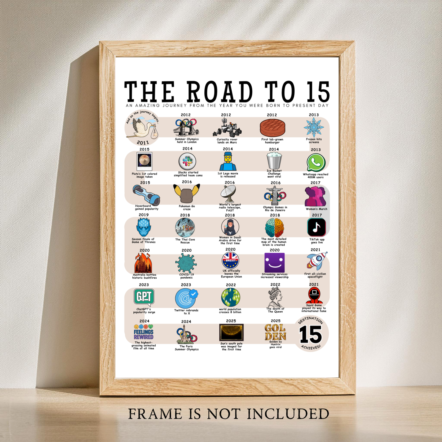 The Road to 15