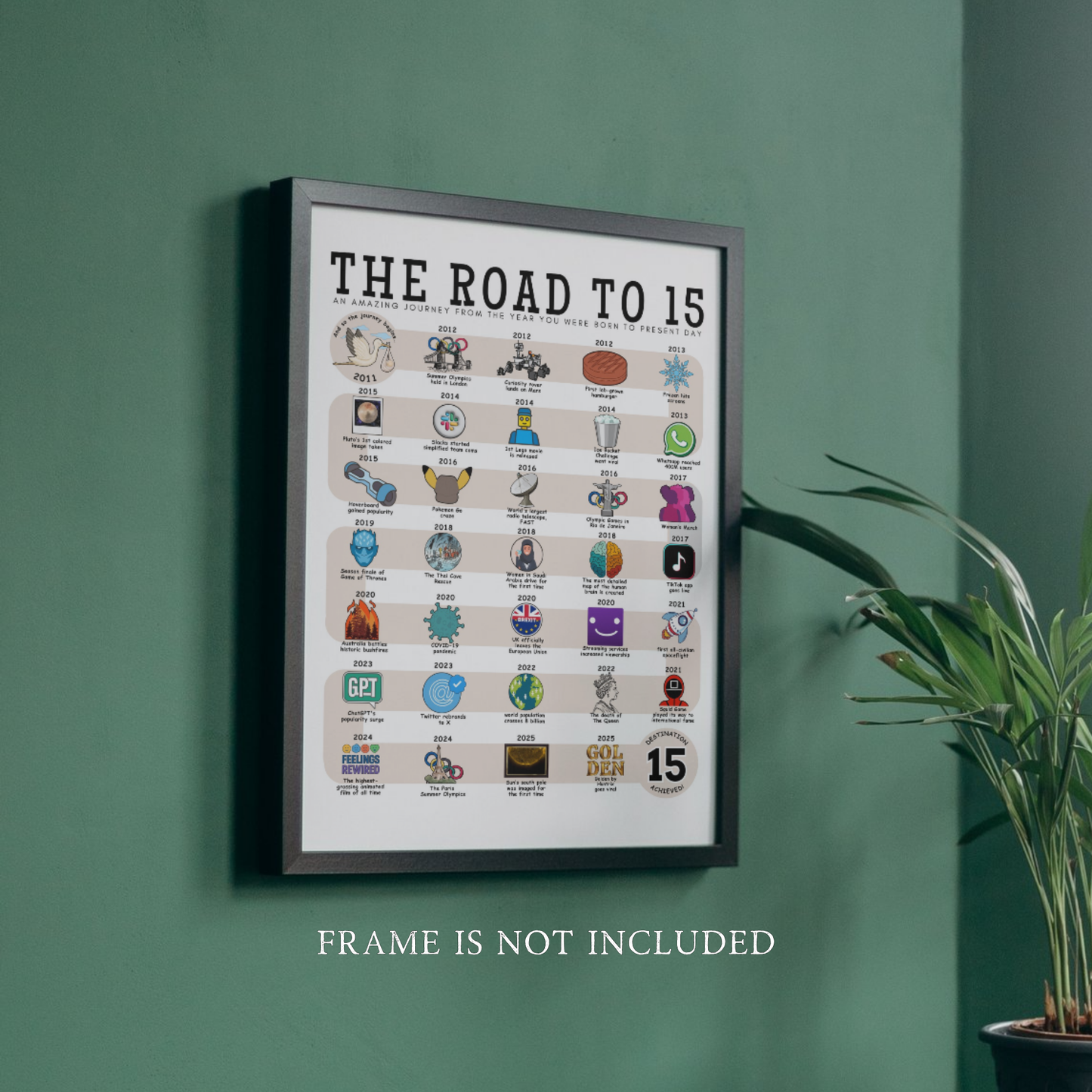 The Road to 15