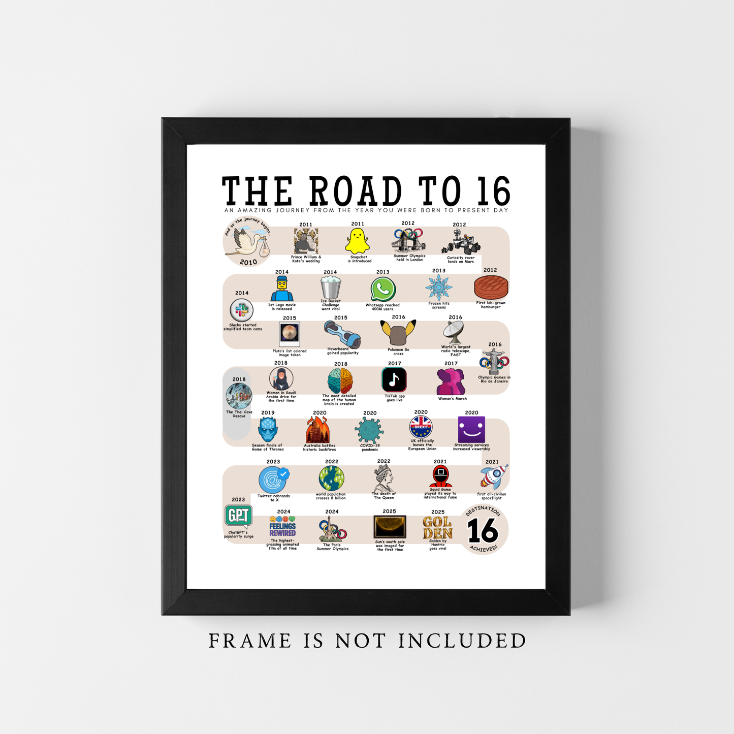 The Road to 16