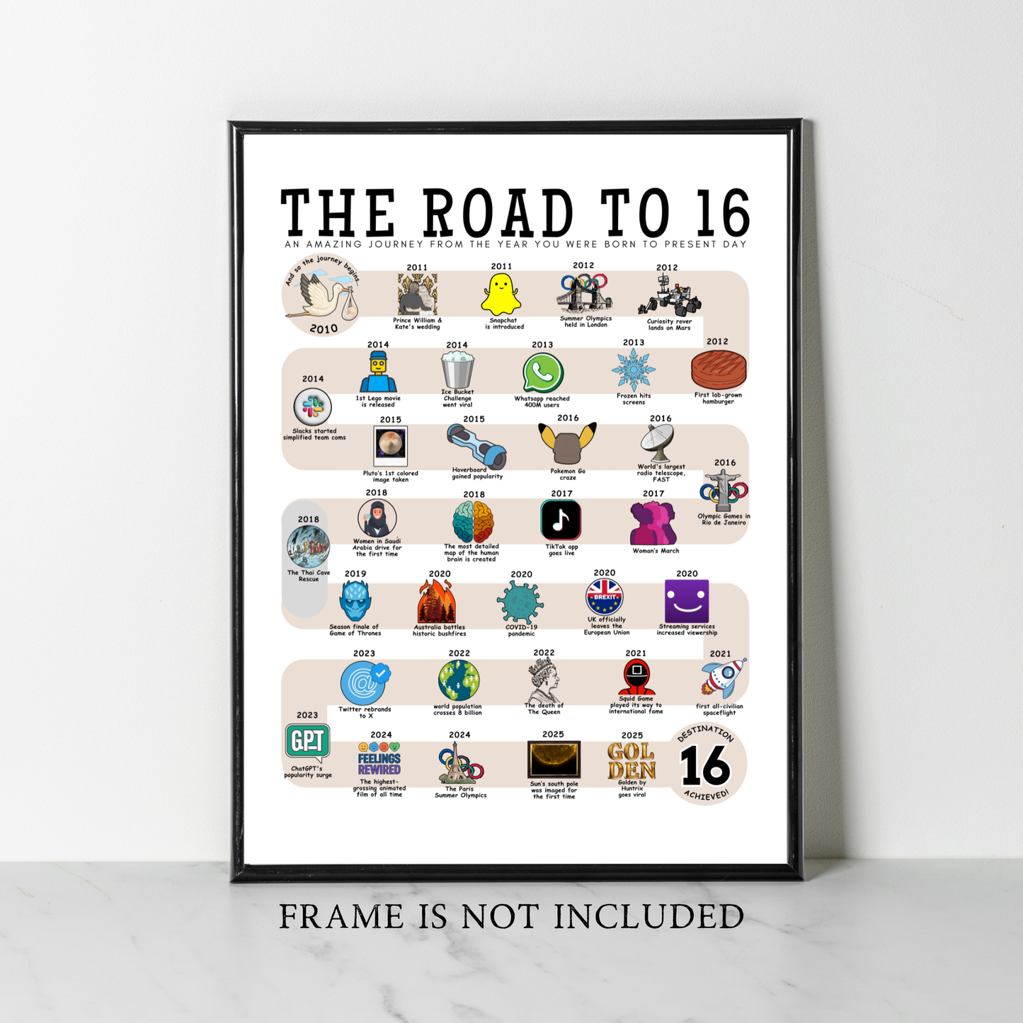 The Road to 16