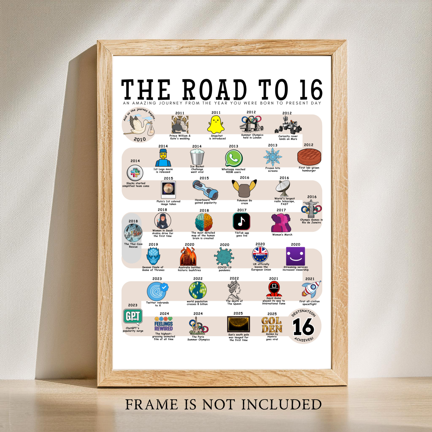 The Road to 16