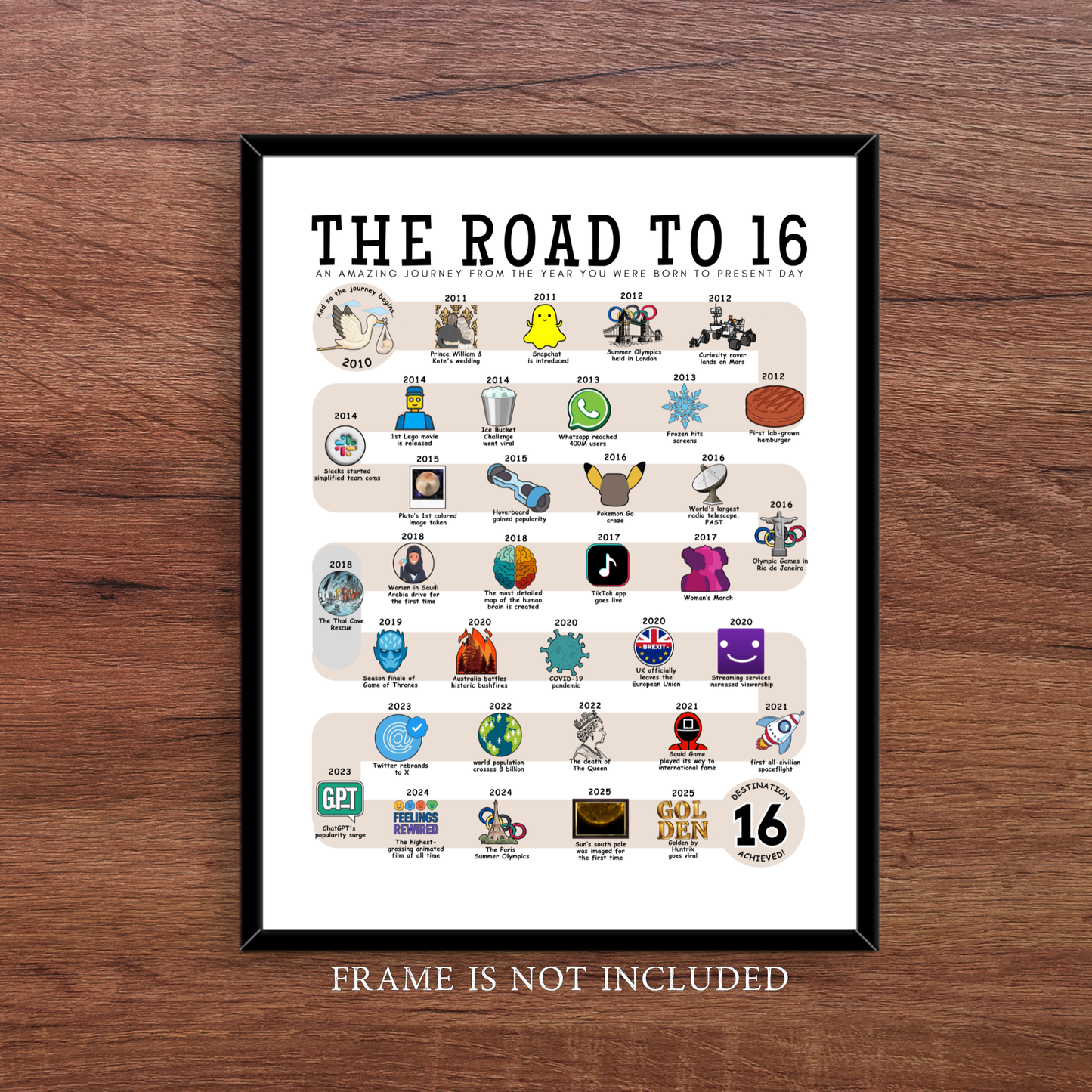 The Road to 16