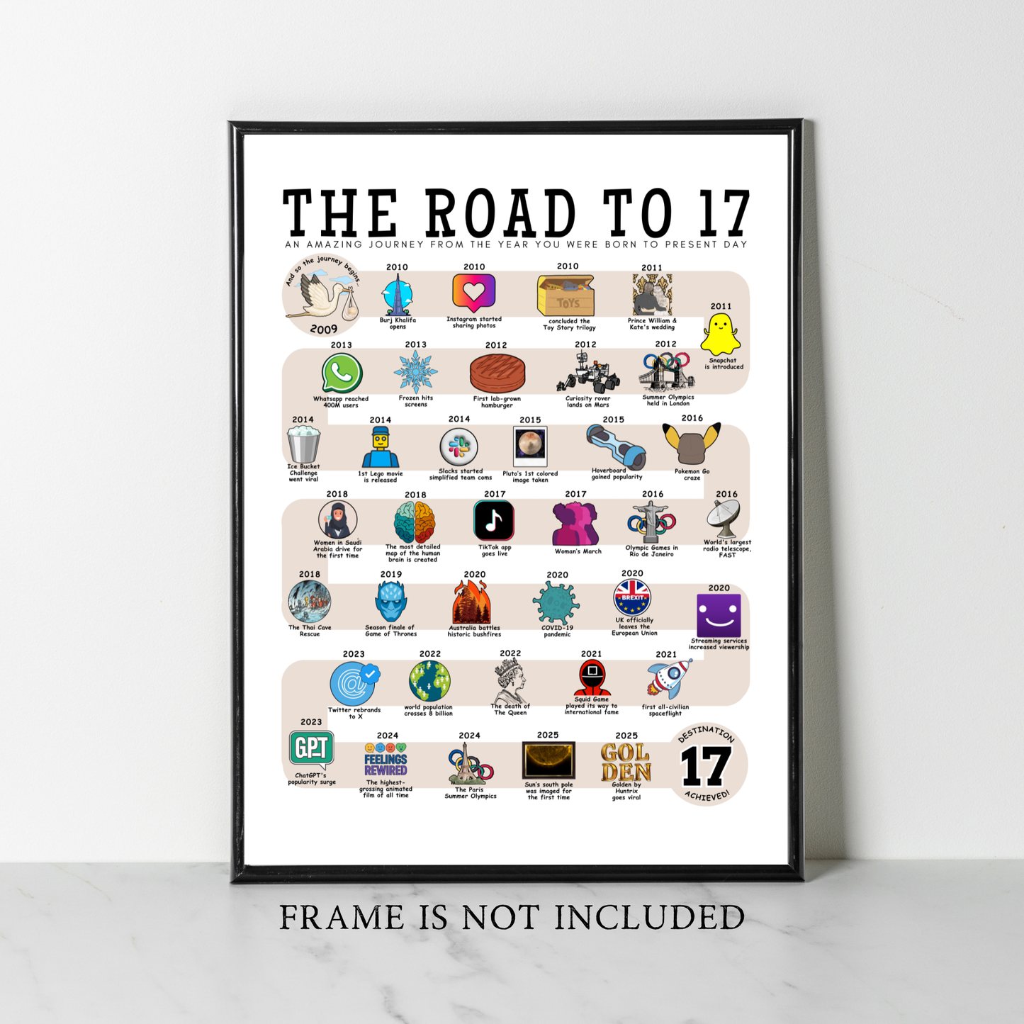 The Road to 17