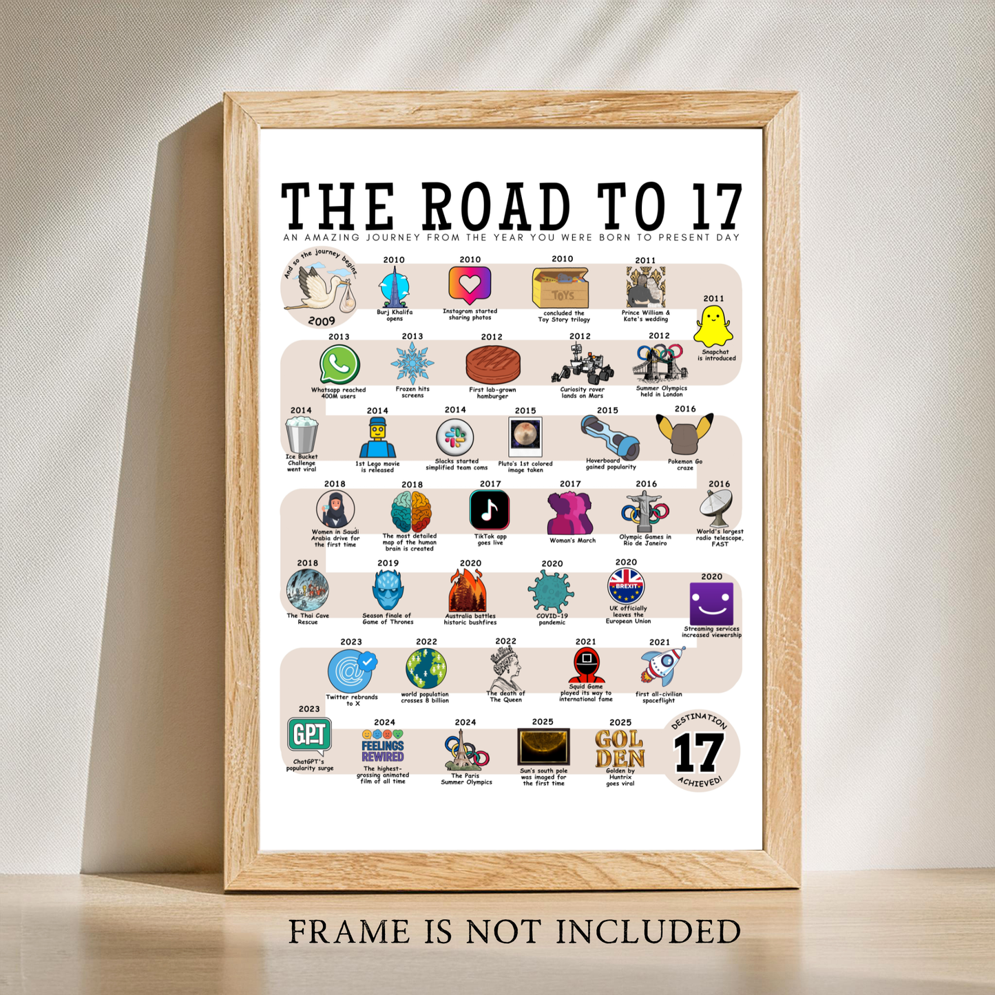 The Road to 17