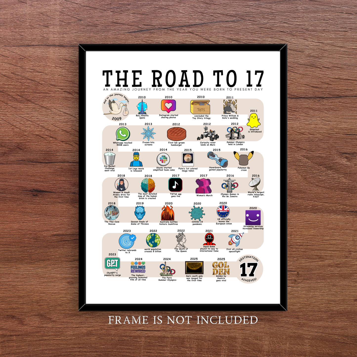 The Road to 17