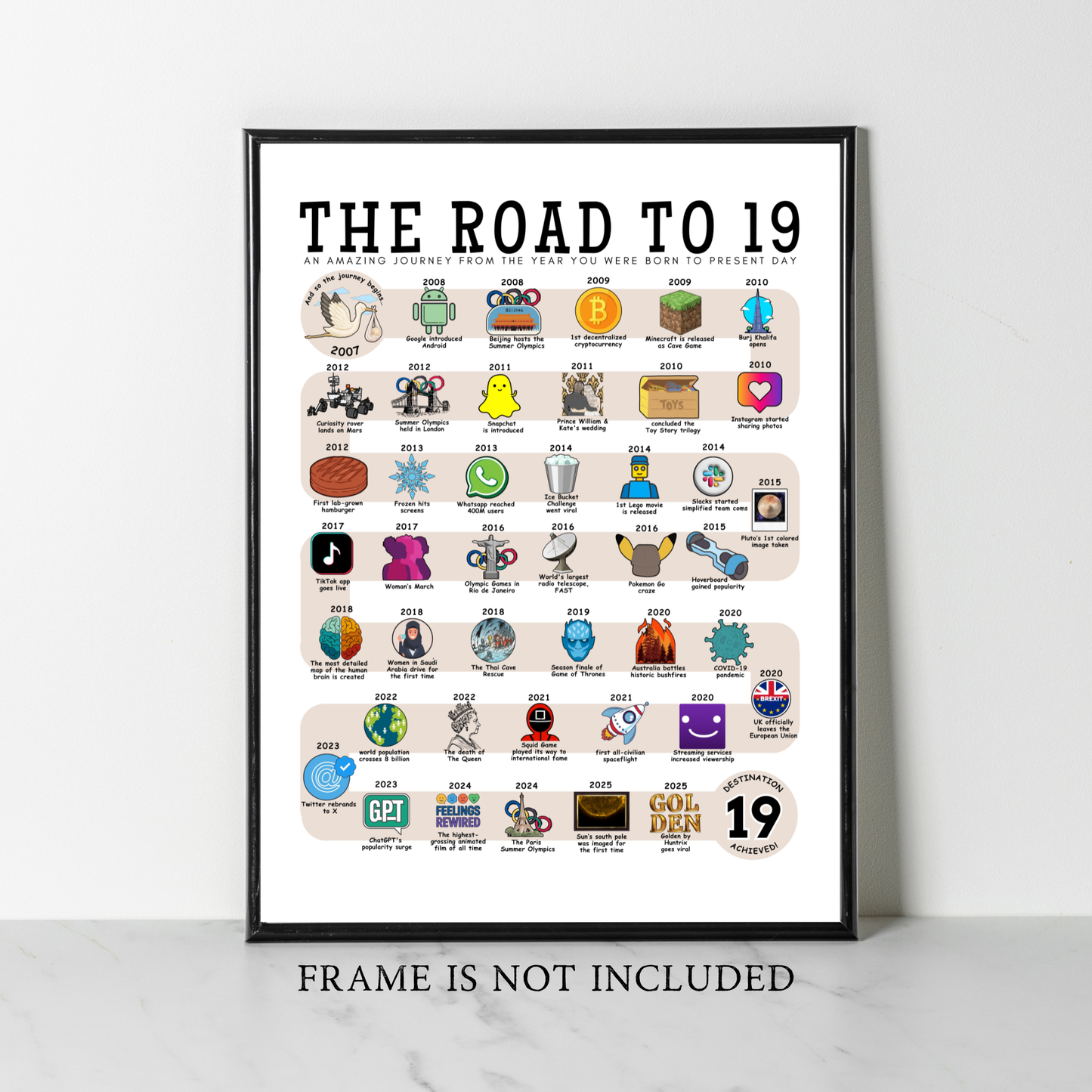 The Road to 19