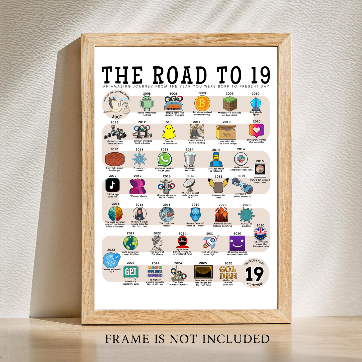 The Road to 19