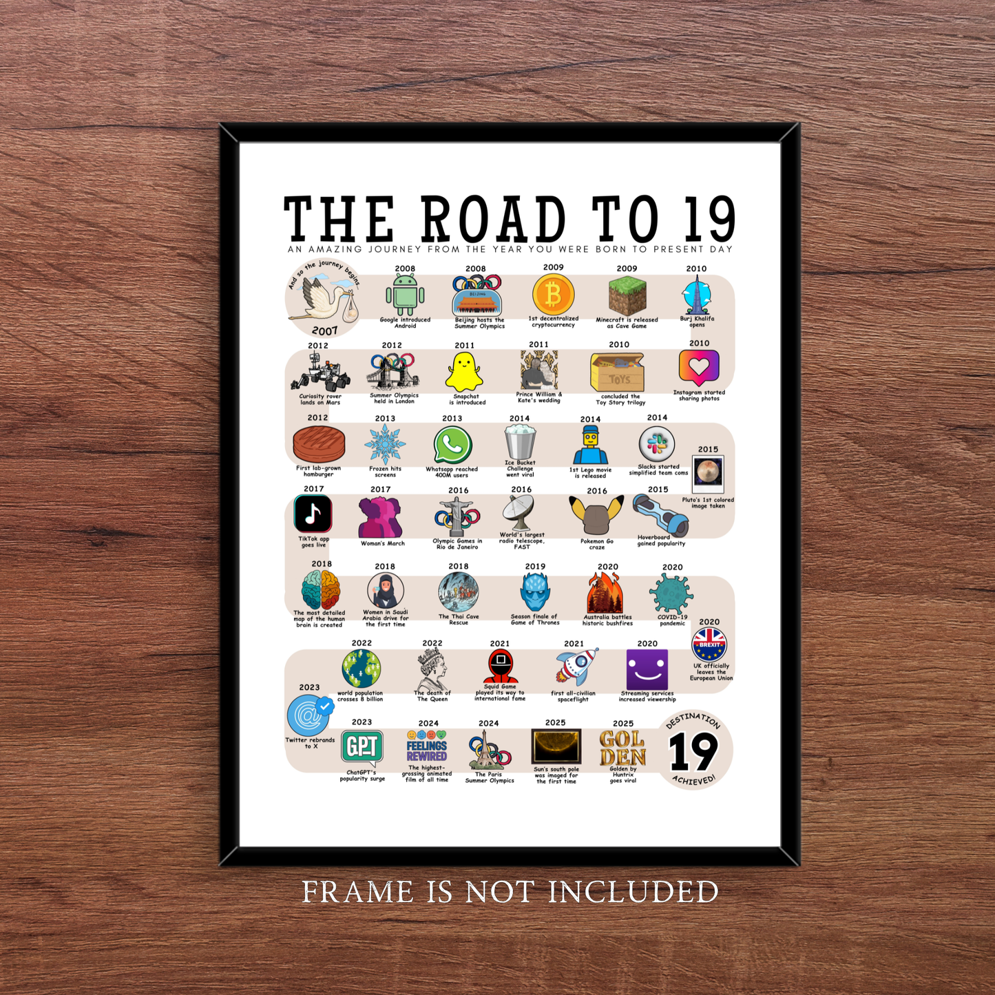 The Road to 19