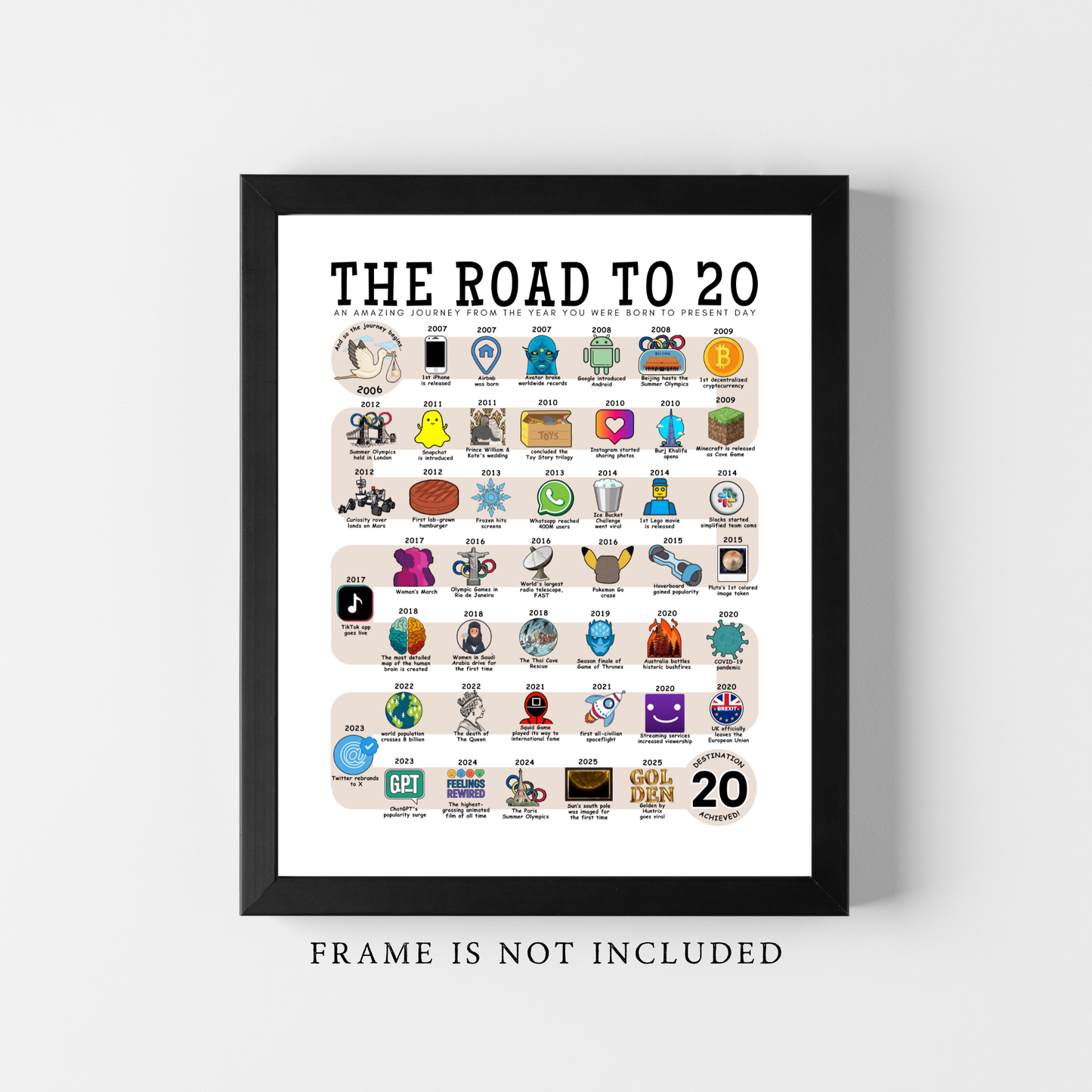 The Road to 20