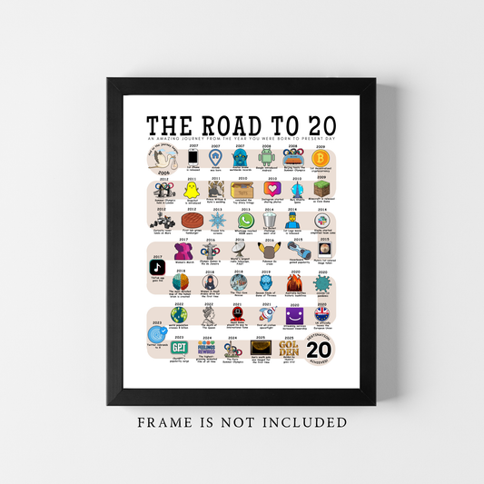 The Road to 20