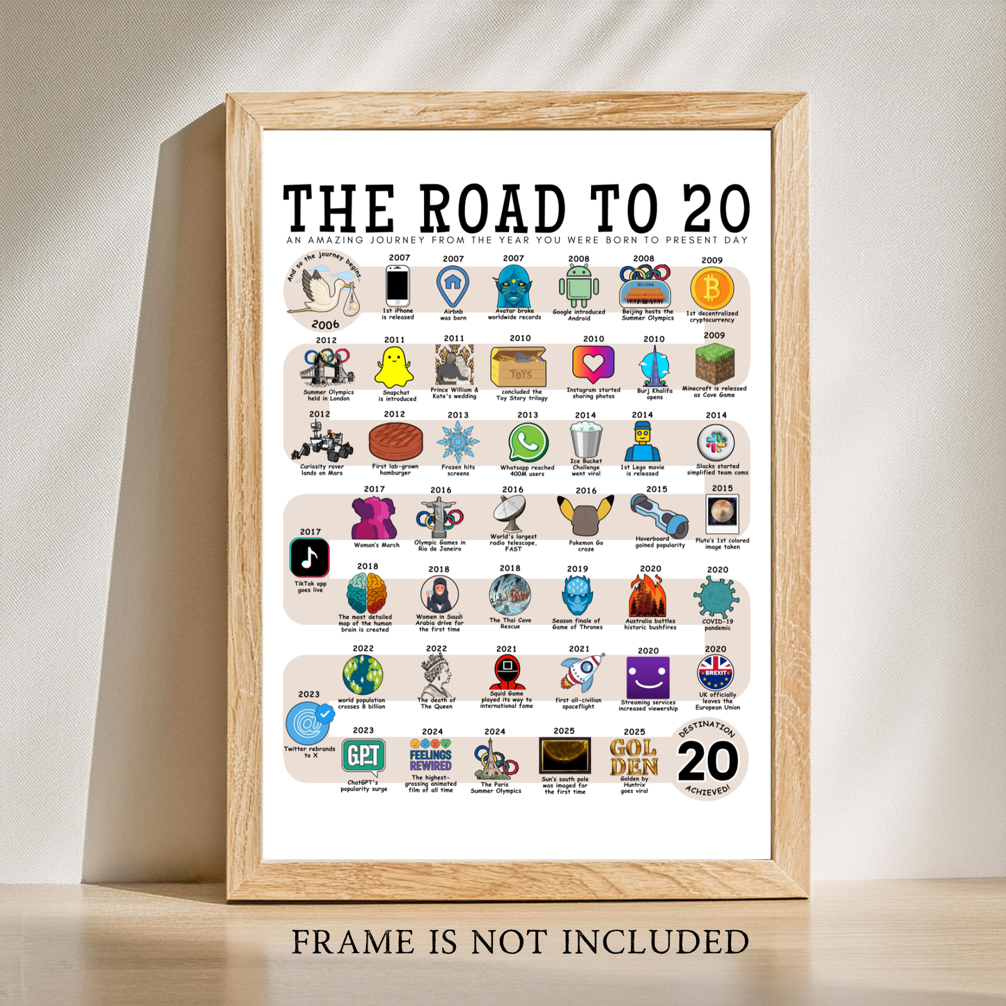 The Road to 20