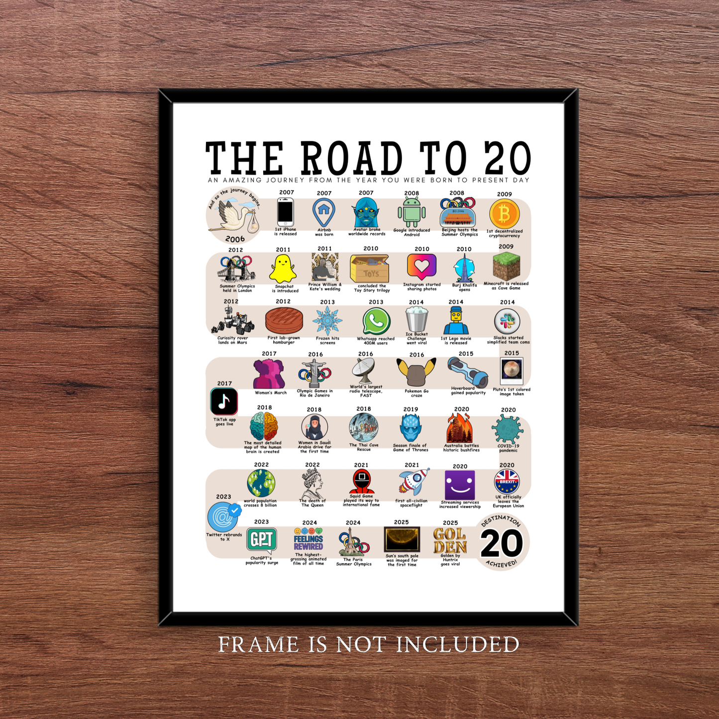 The Road to 20