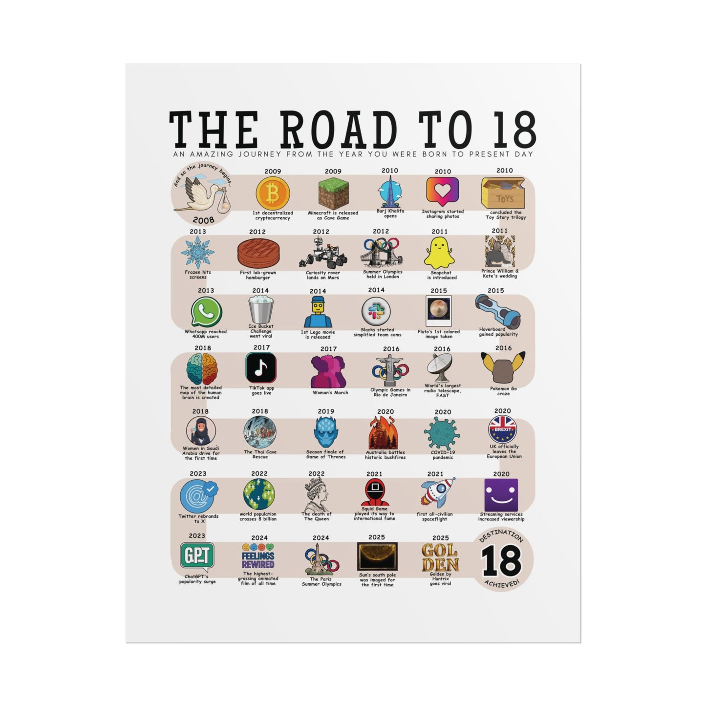The Road to 18