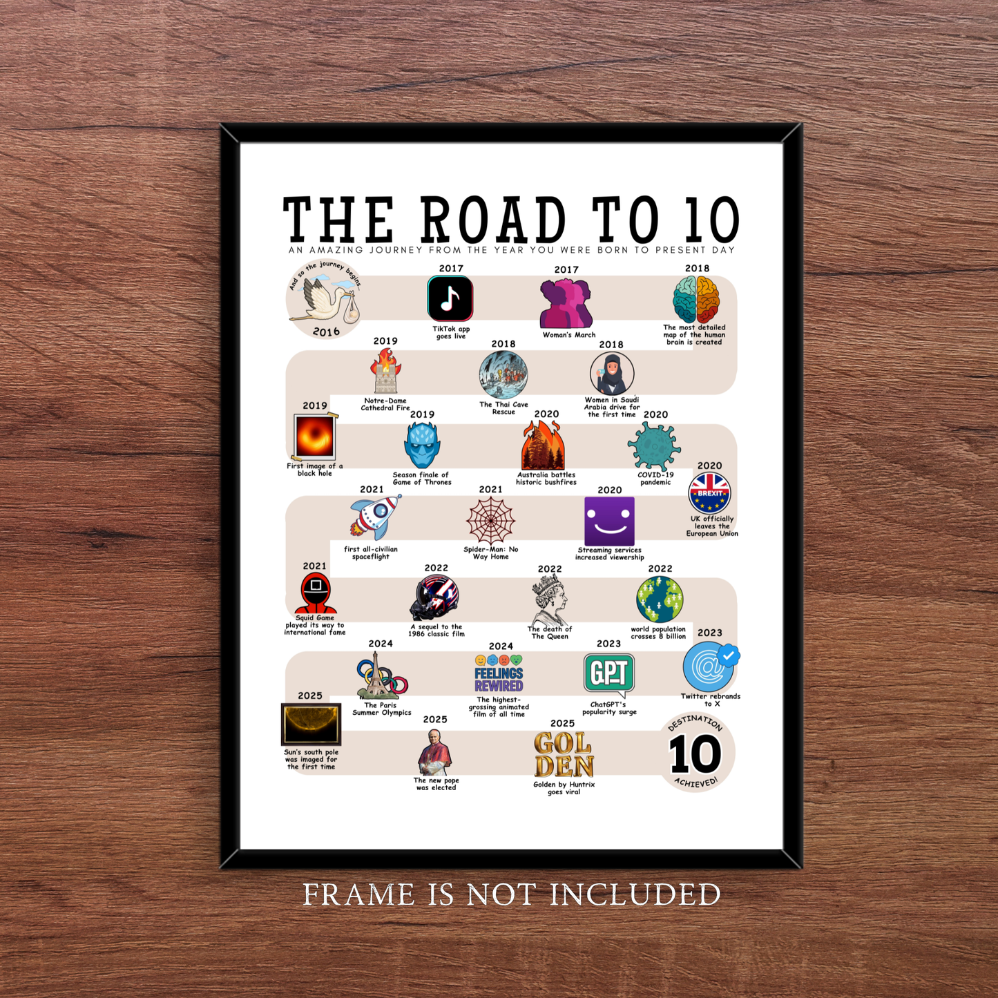The Road to 10