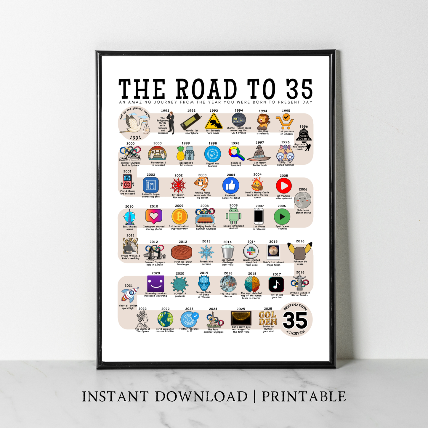 The Road to 35 - Digital Download