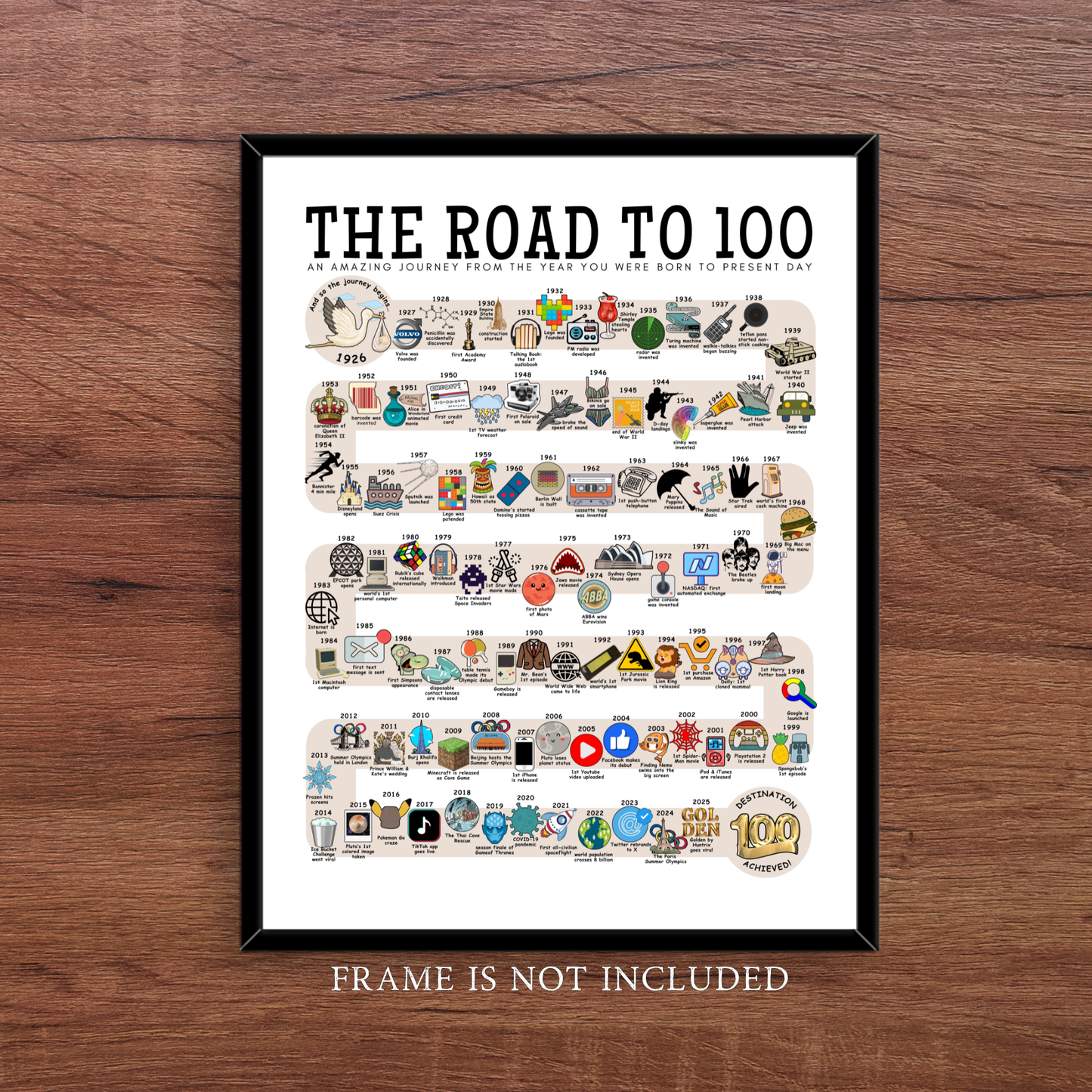 The Road to 100
