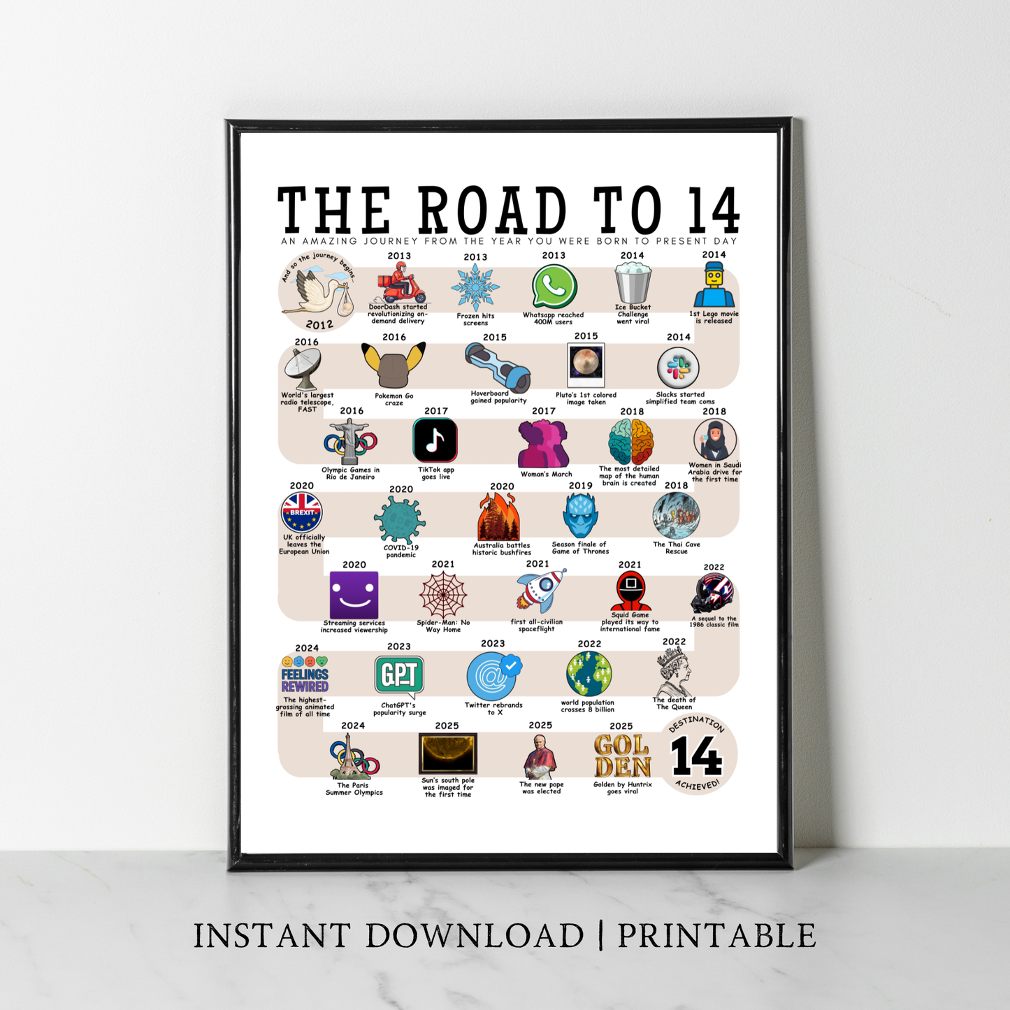 The Road to 14 - Digital Download