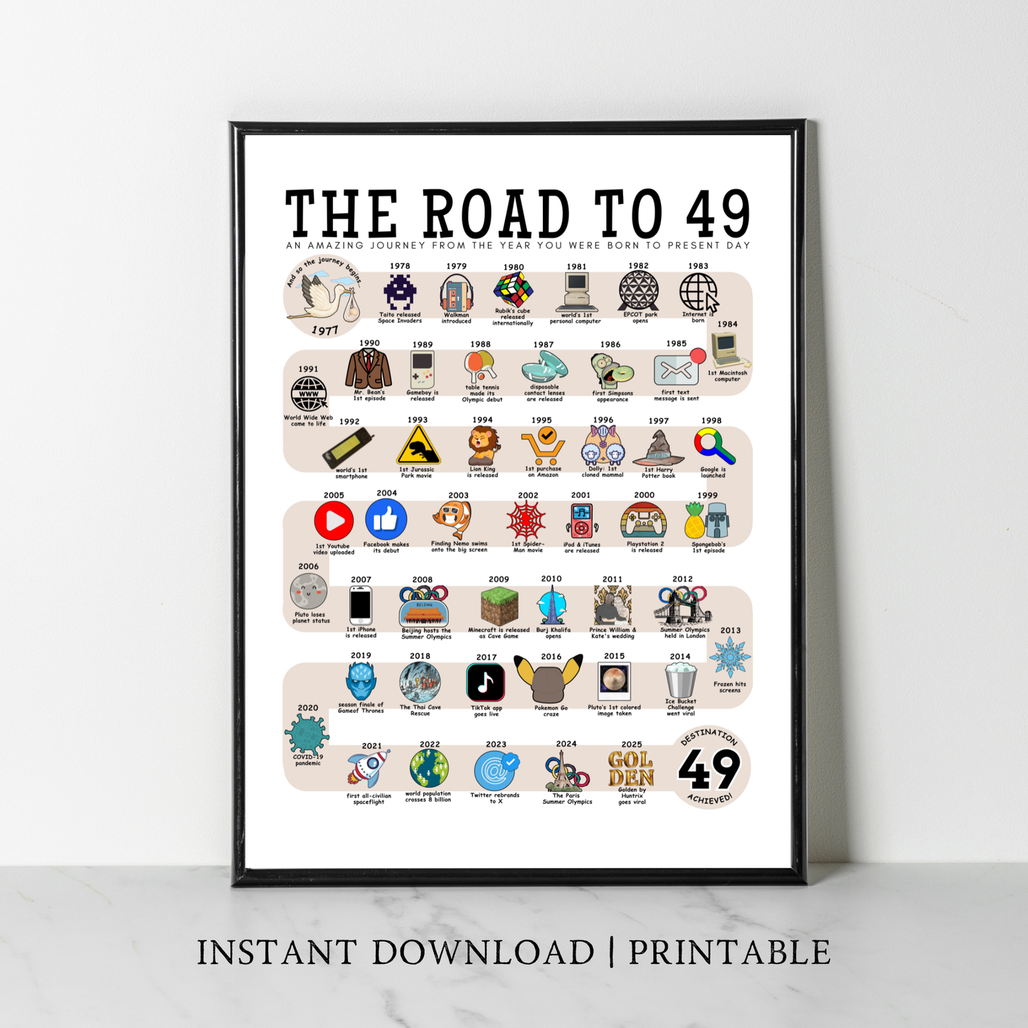 The Road to 49 - Digital Download