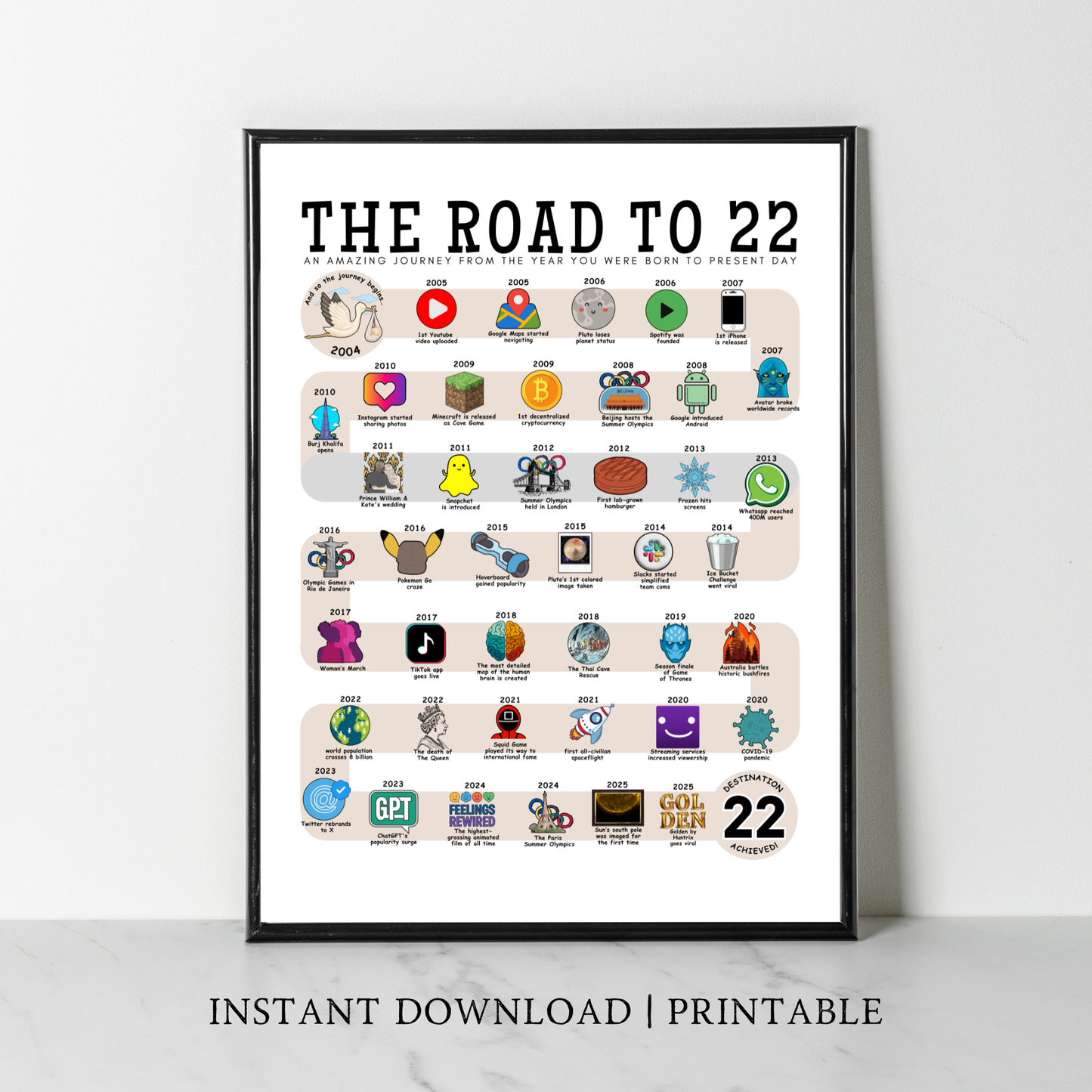 The Road to 22 - Digital Download