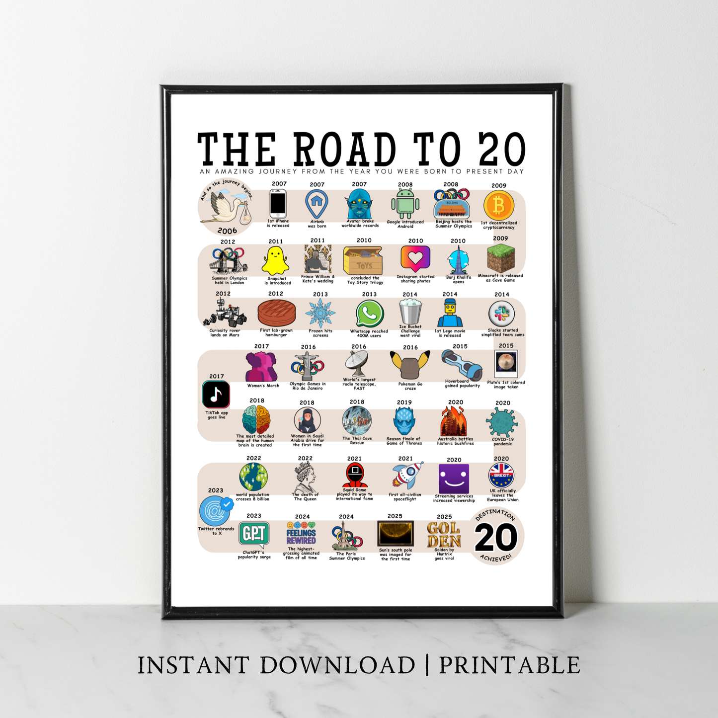 The Road to 20 - Digital Download