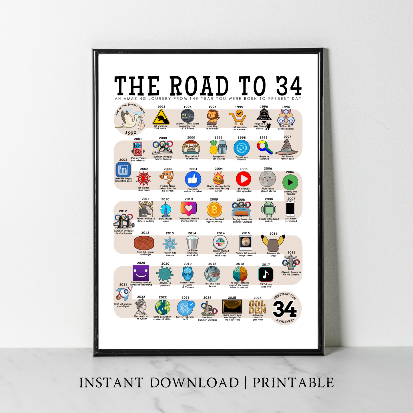 The Road to 34 - Digital Download