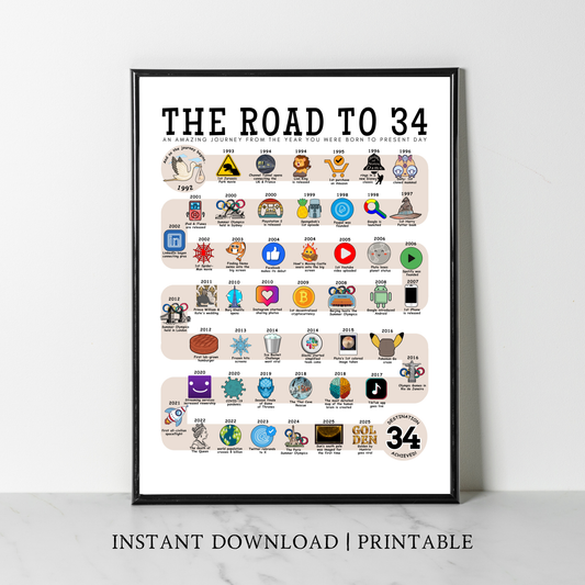The Road to 34 - Digital Download