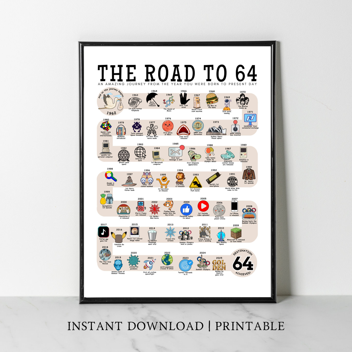 The Road to 64 - Digital Download