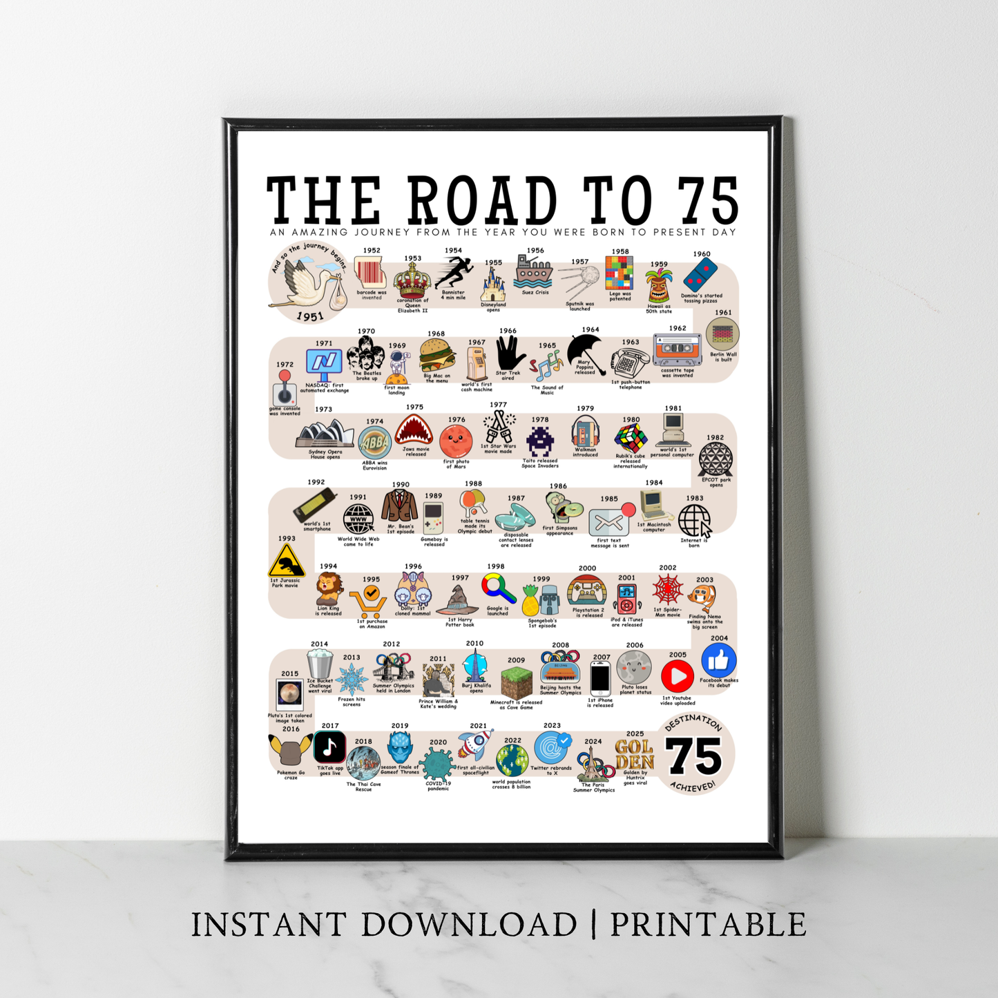 The Road to 75 - Digital Download